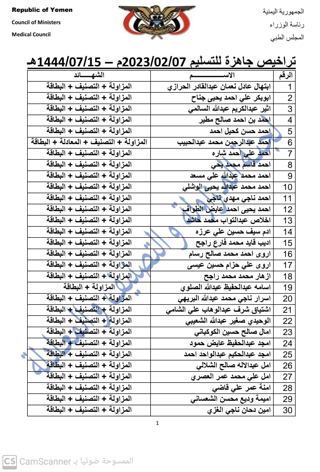 كشف بالتراخيص الجاهزة لدى المجلس بتاريخ 7-2-2023