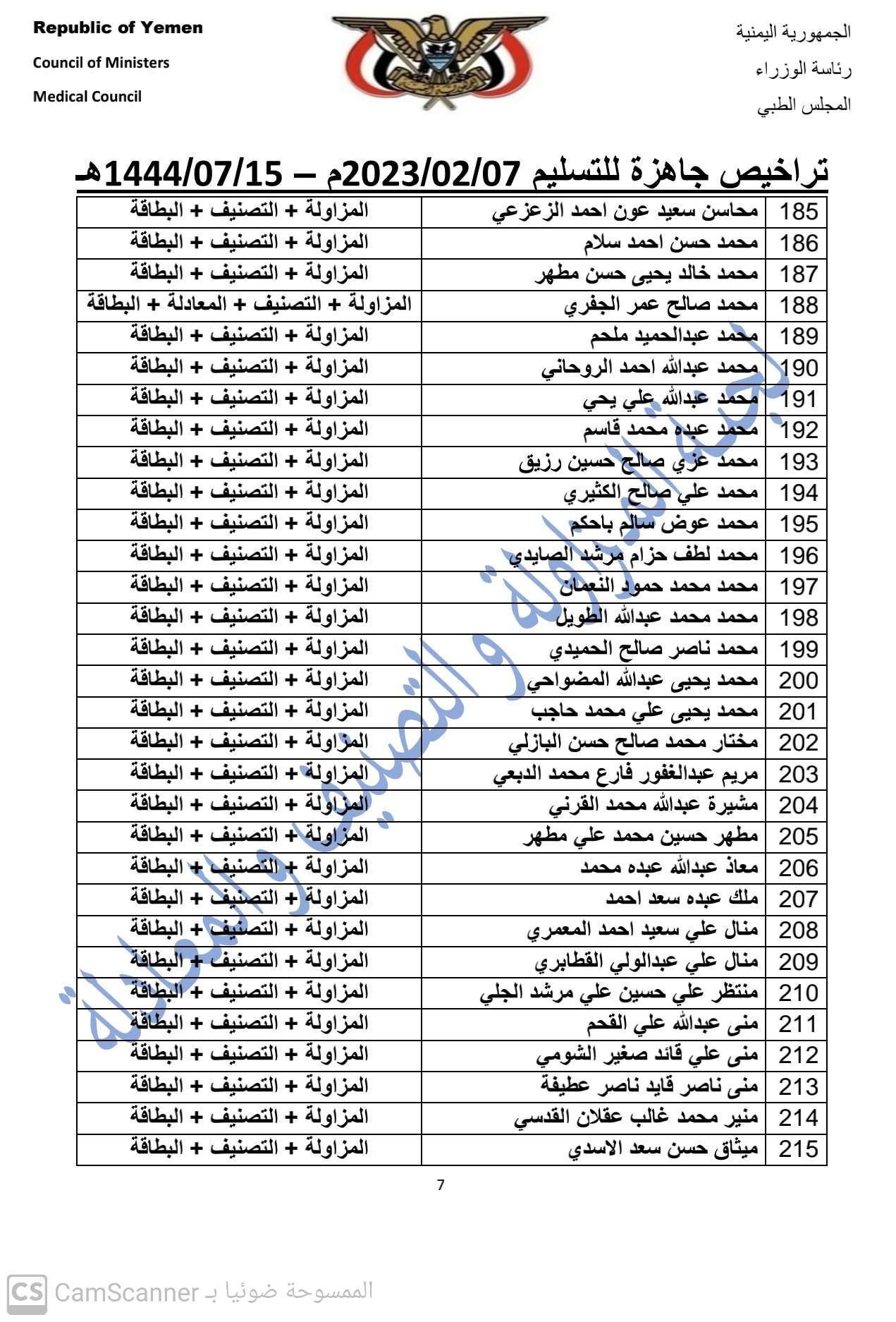 كشف بالتراخيص الجاهزة لدى المجلس بتاريخ 7-2-2023