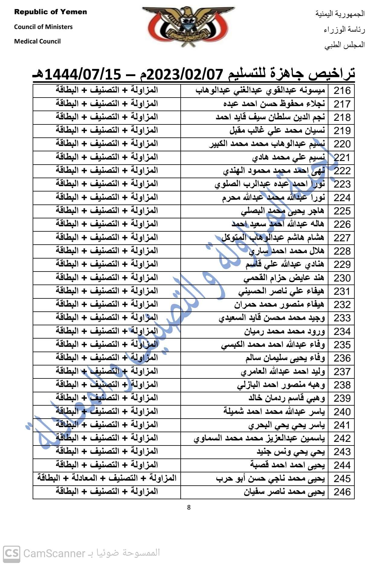 كشف بالتراخيص الجاهزة لدى المجلس بتاريخ 7-2-2023