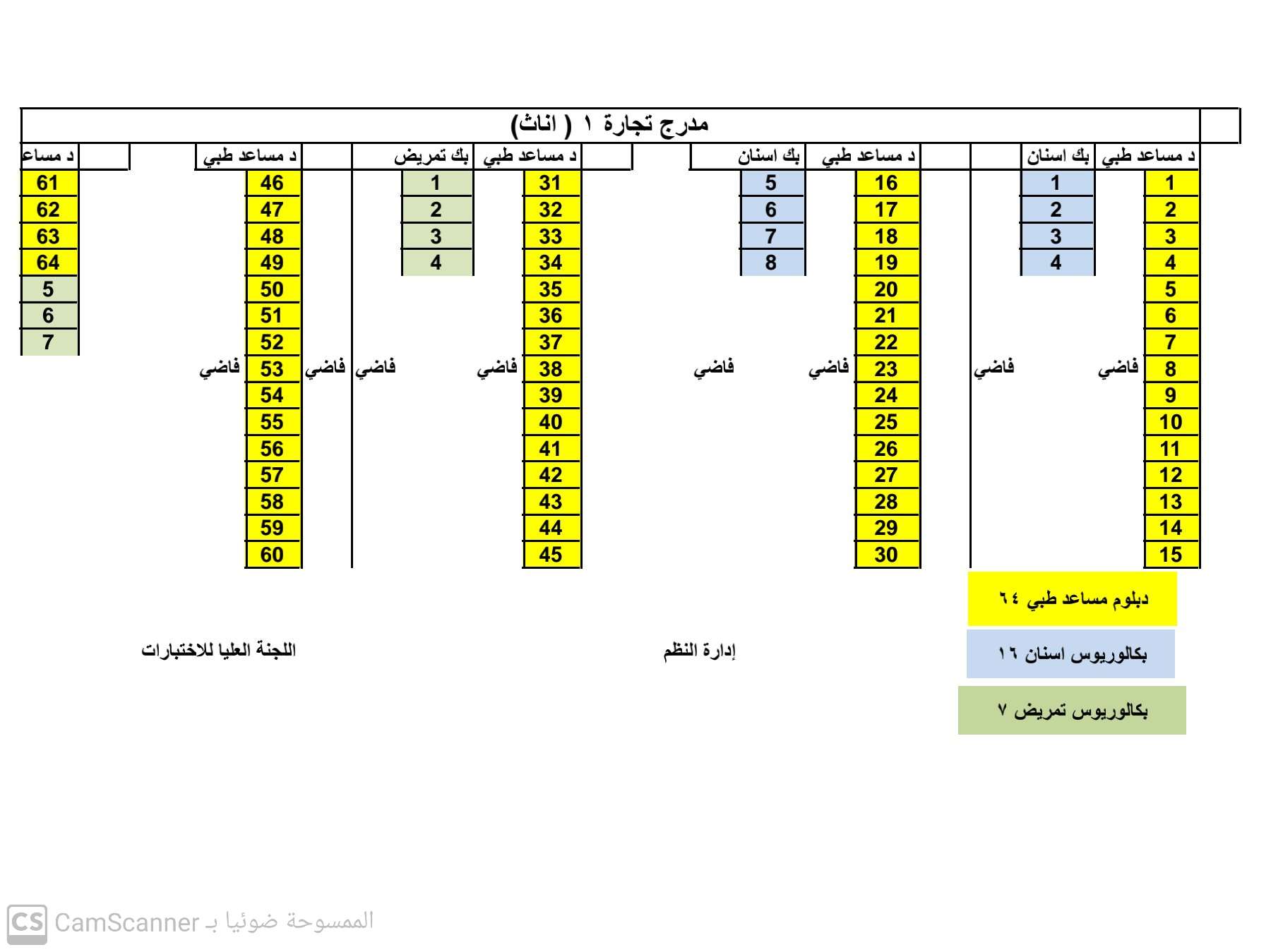 كشف توزيع قاعات امتحانات الكفاءة الاول 2023 (للاناث) في محافظة الحديدة لمختلف التخصصات بجامعة الحديدة