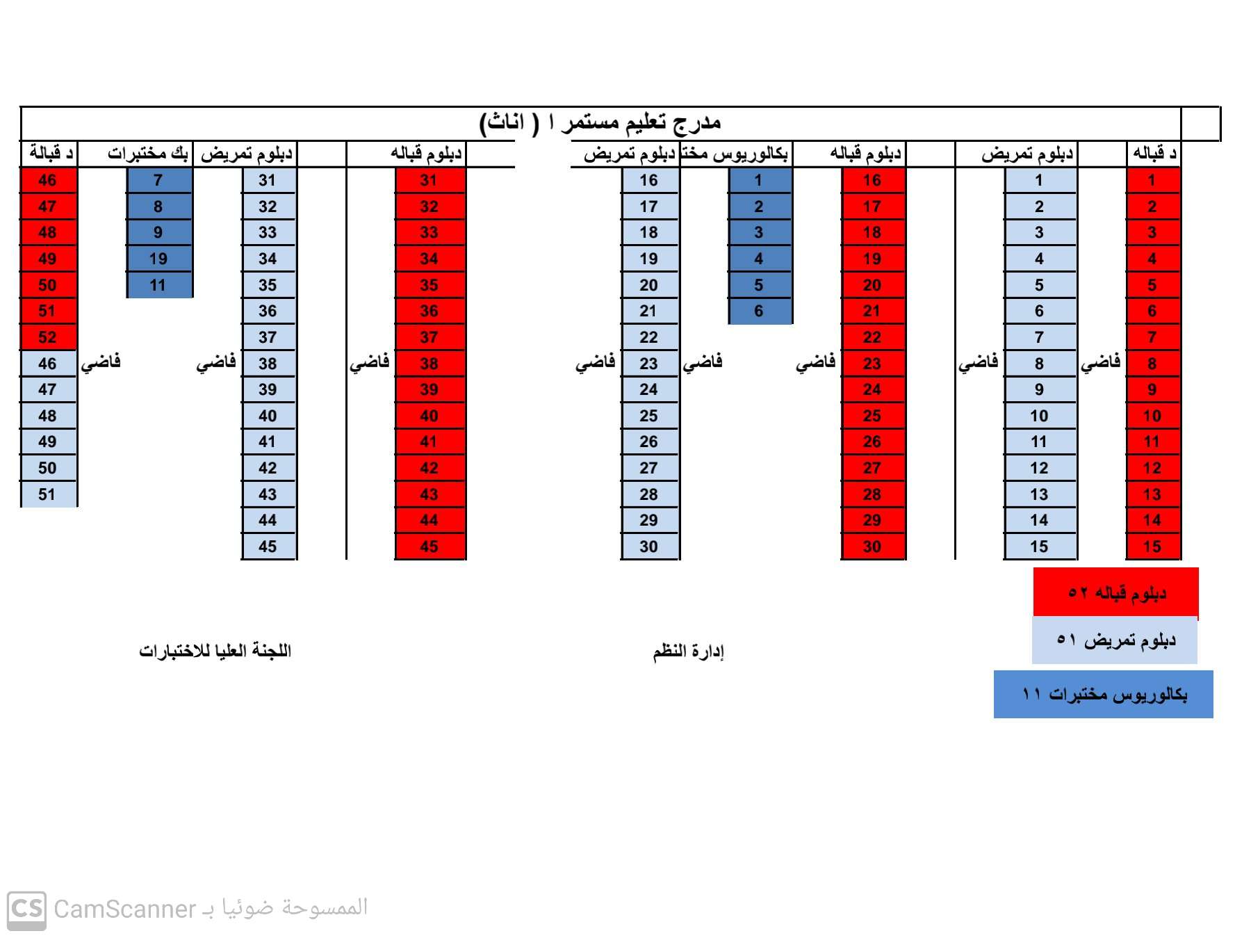 كشف توزيع قاعات امتحانات الكفاءة الاول 2023 (للاناث) في محافظة الحديدة لمختلف التخصصات بجامعة الحديدة