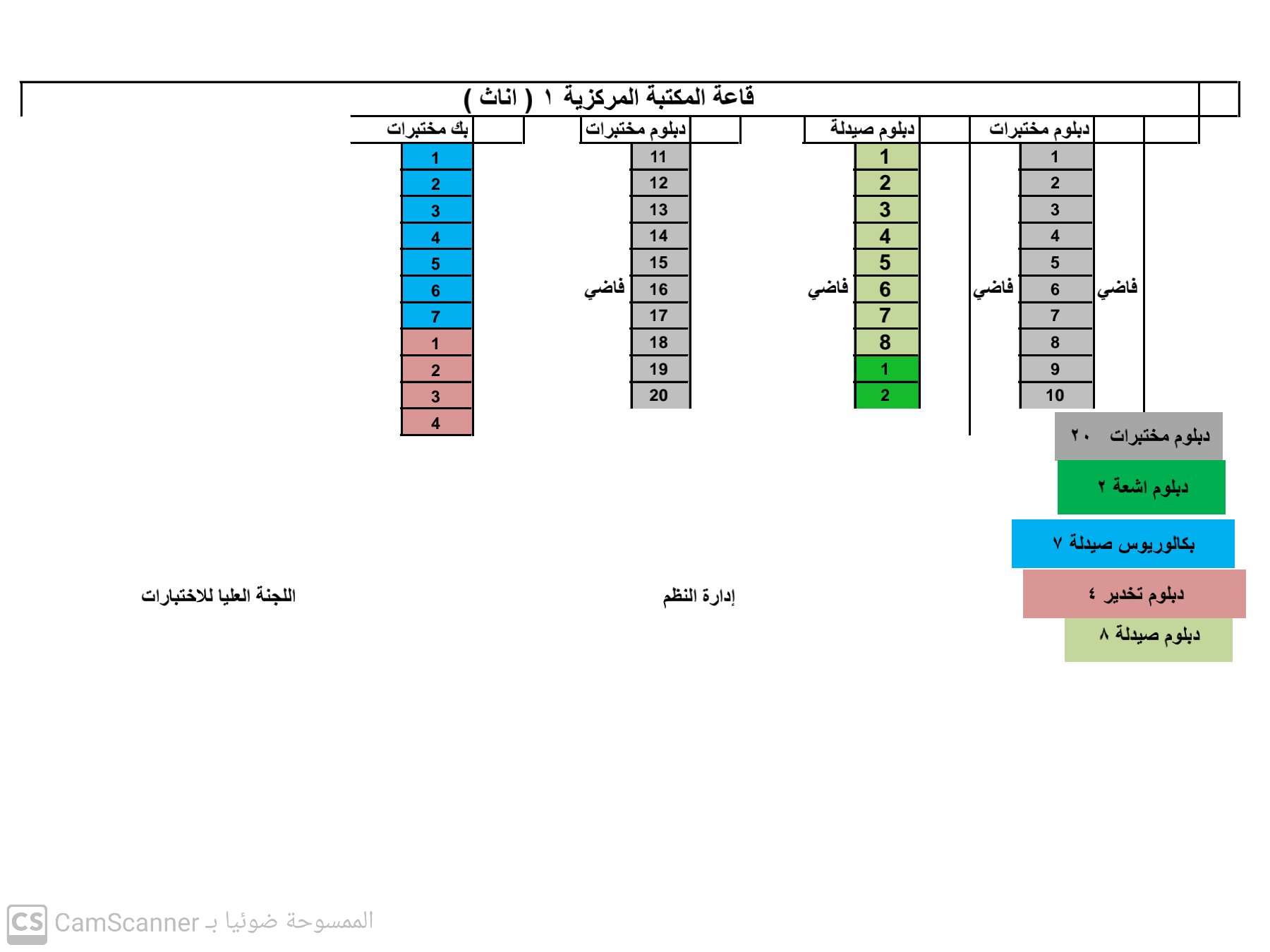 كشف توزيع قاعات امتحانات الكفاءة الاول 2023 (للاناث) في محافظة الحديدة لمختلف التخصصات بجامعة الحديدة