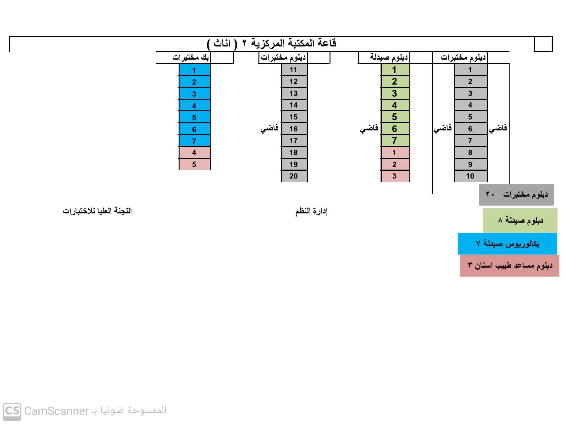 كشف توزيع قاعات امتحانات الكفاءة الاول 2023 (للاناث) في محافظة الحديدة لمختلف التخصصات بجامعة الحديدة
