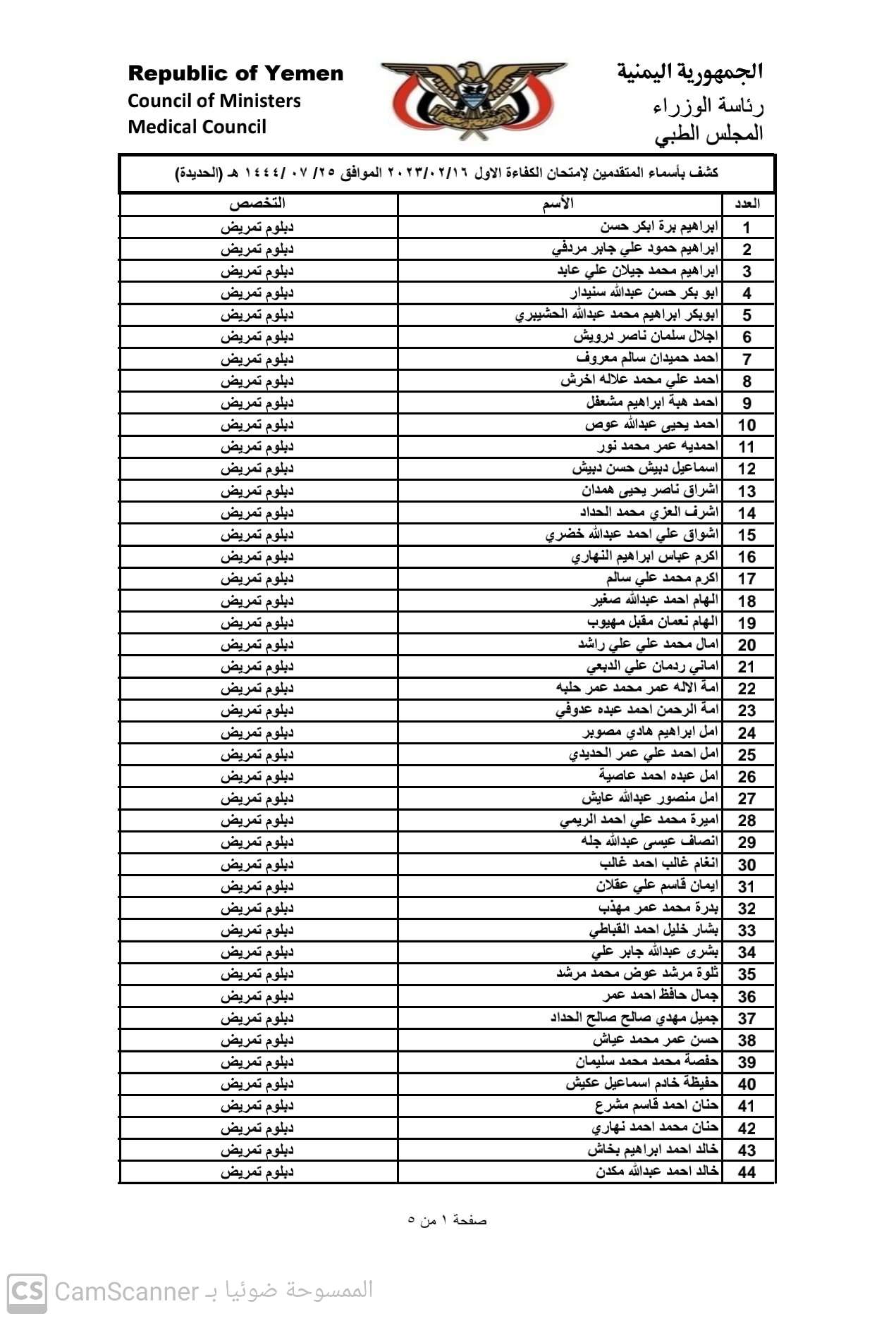 كشف باسماء المتقدمين لامتحان الكفاءة الاول2023 بمحافظة الحديدة تخصص دبلوم (تمريض)