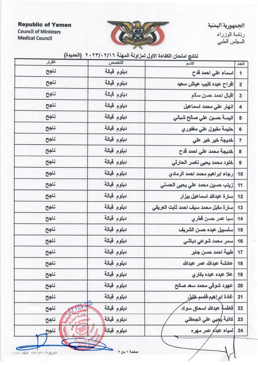 كشف بنتائج الاخوة المتقدمين (الناجحين) الذين اجتازوا امتحان الكفاءة الاول 2023 م بمحافظة الحديدة