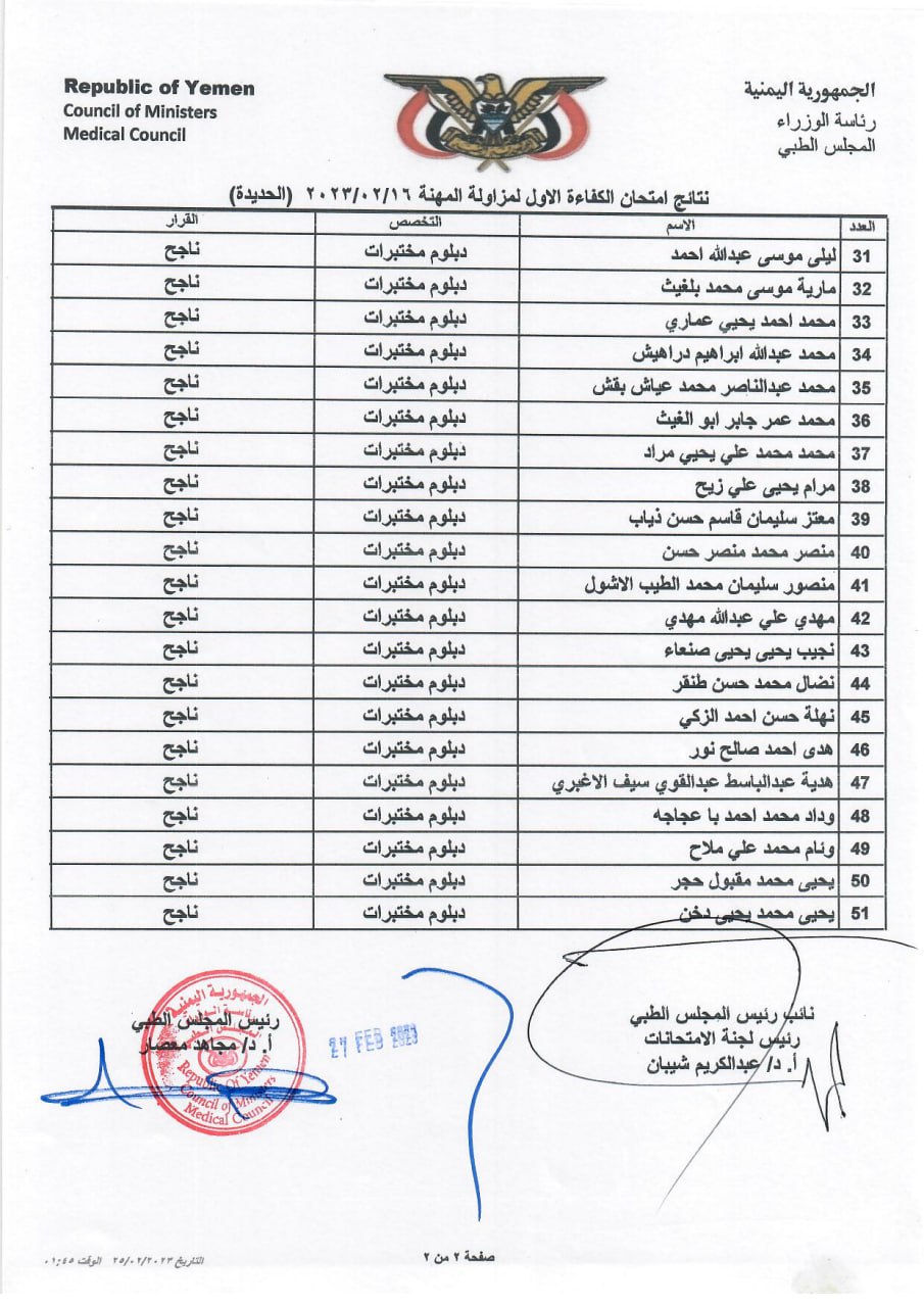 كشف بنتائج الاخوة المتقدمين (الناجحين) الذين اجتازوا امتحان الكفاءة الاول 2023 م بمحافظة الحديدة