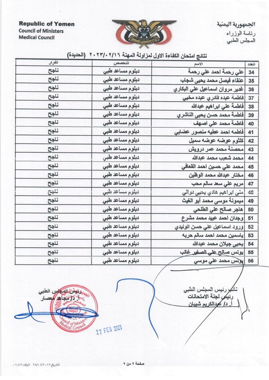 كشف بنتائج الاخوة المتقدمين (الناجحين) الذين اجتازوا امتحان الكفاءة الاول 2023 م بمحافظة الحديدة
