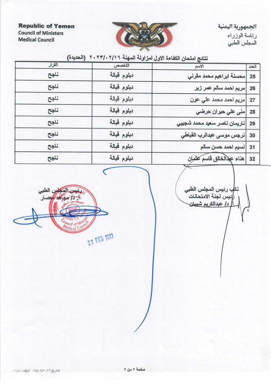 كشف بنتائج الاخوة المتقدمين (الناجحين) الذين اجتازوا امتحان الكفاءة الاول 2023 م بمحافظة الحديدة