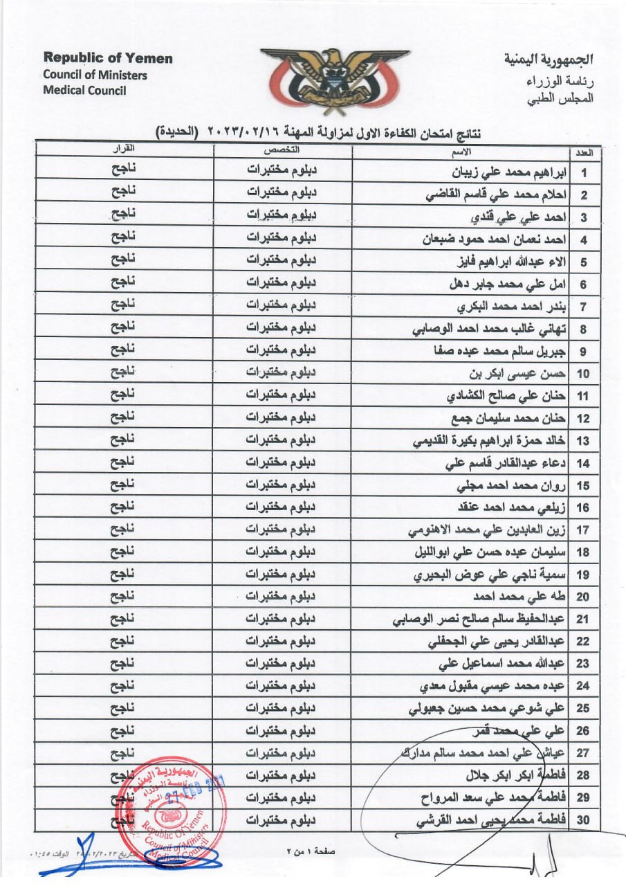 كشف بنتائج الاخوة المتقدمين (الناجحين) الذين اجتازوا امتحان الكفاءة الاول 2023 م بمحافظة الحديدة