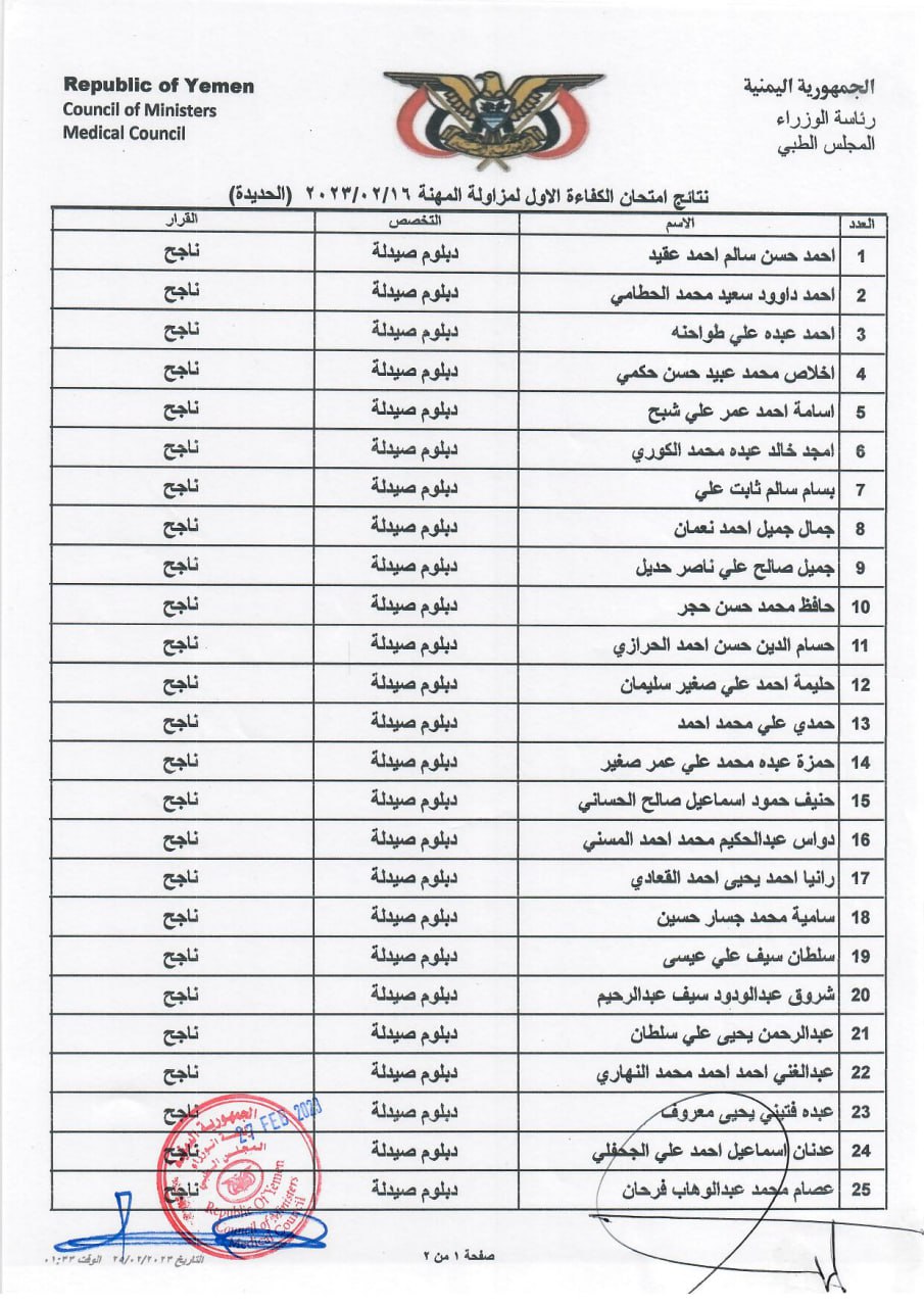 كشف بنتائج الاخوة المتقدمين (الناجحين) الذين اجتازوا امتحان الكفاءة الاول 2023 م بمحافظة الحديدة