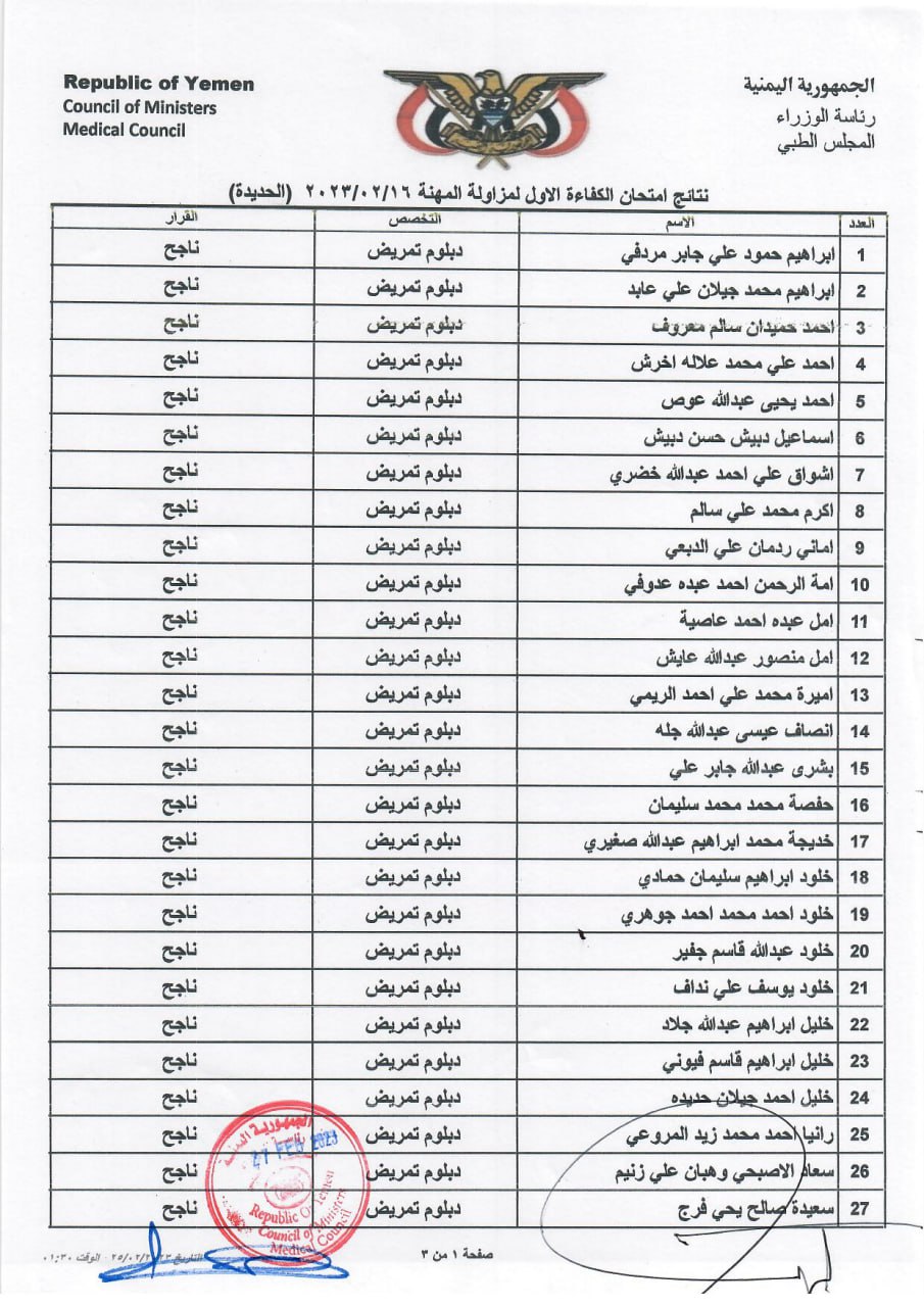 كشف بنتائج الاخوة المتقدمين (الناجحين) الذين اجتازوا امتحان الكفاءة الاول 2023 م بمحافظة الحديدة