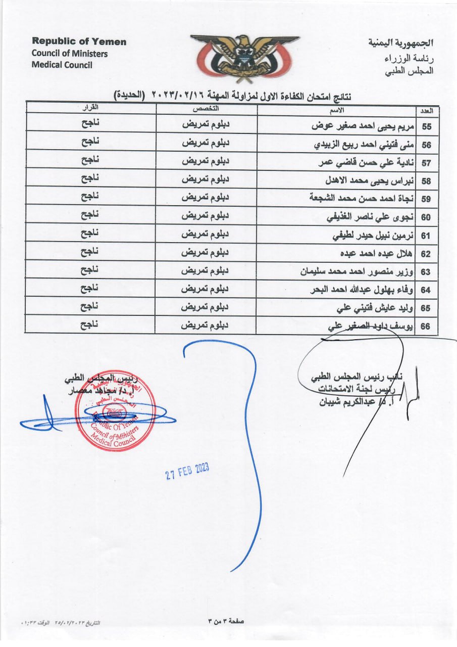 كشف بنتائج الاخوة المتقدمين (الناجحين) الذين اجتازوا امتحان الكفاءة الاول 2023 م بمحافظة الحديدة