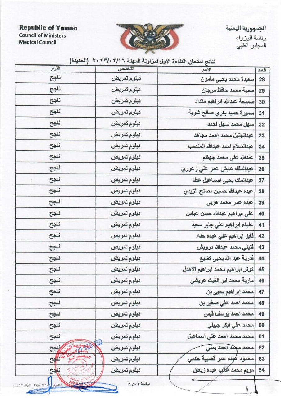 كشف بنتائج الاخوة المتقدمين (الناجحين) الذين اجتازوا امتحان الكفاءة الاول 2023 م بمحافظة الحديدة