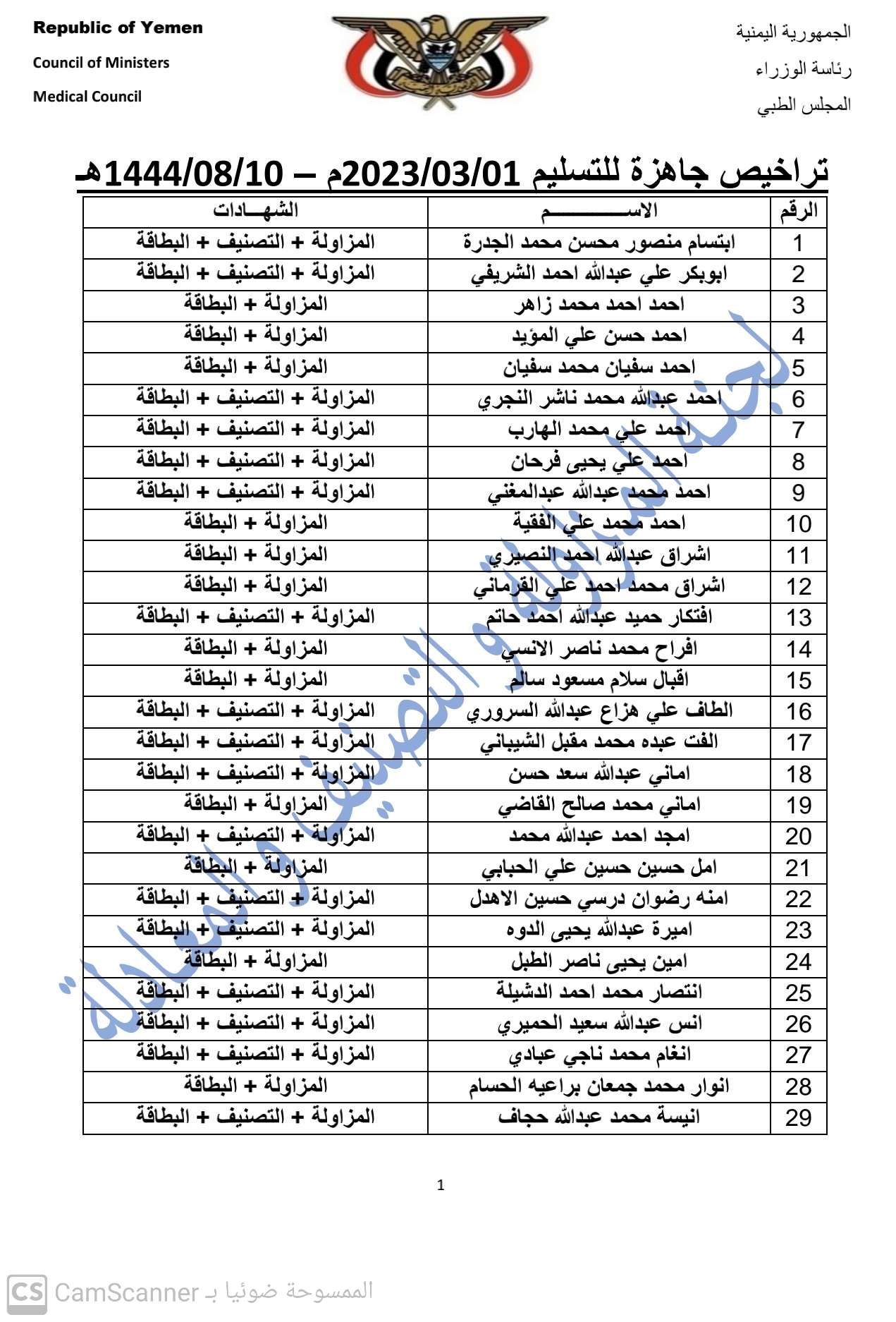 كشف بالتراخيص الجاهزة لدى المجلس لمطلع شهر مارس 2023