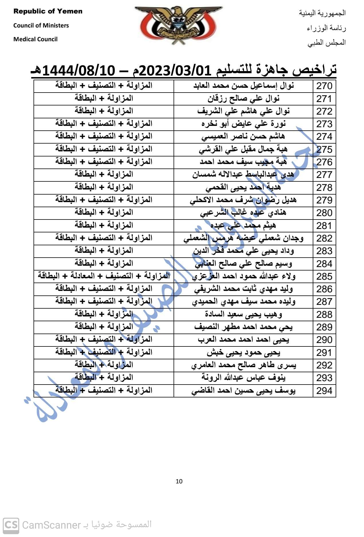 كشف بالتراخيص الجاهزة لدى المجلس لمطلع شهر مارس 2023