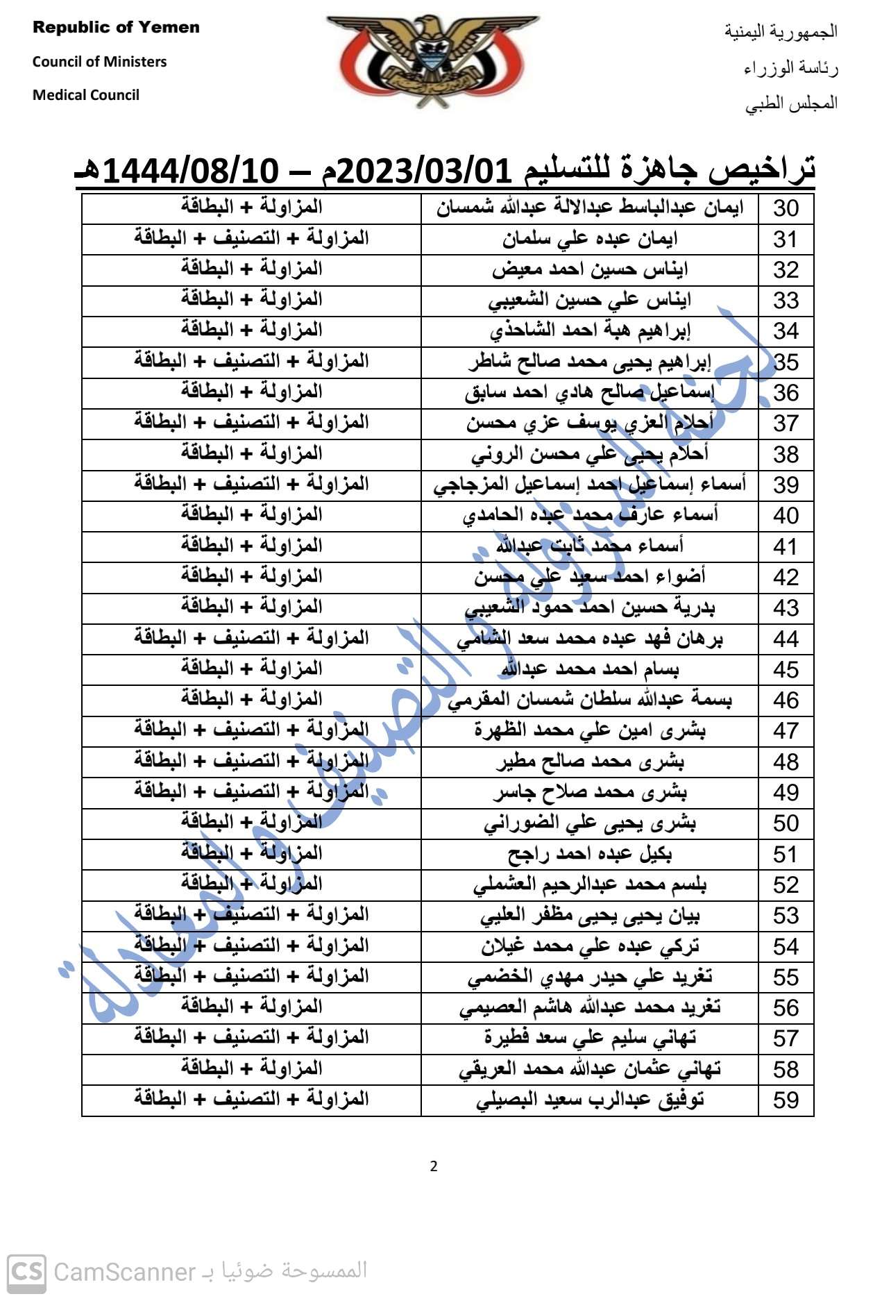 كشف بالتراخيص الجاهزة لدى المجلس لمطلع شهر مارس 2023