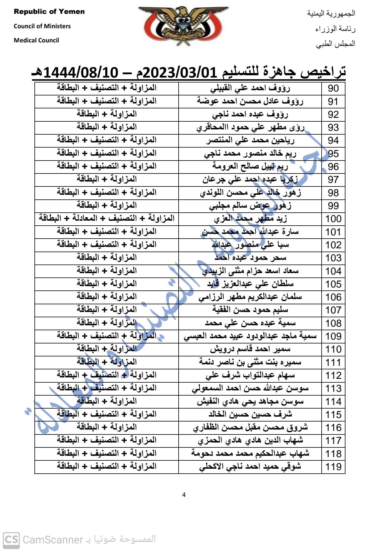 كشف بالتراخيص الجاهزة لدى المجلس لمطلع شهر مارس 2023