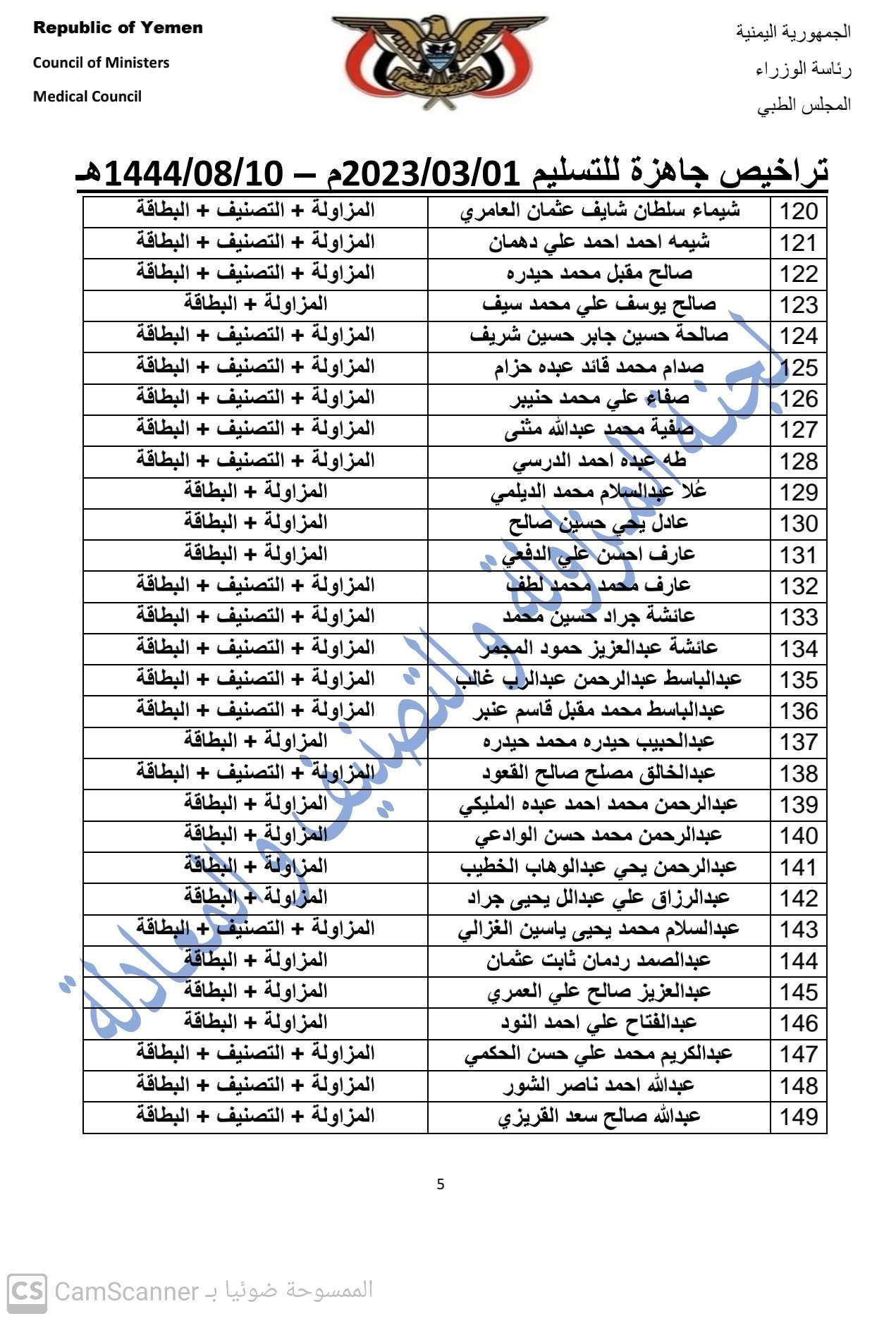 كشف بالتراخيص الجاهزة لدى المجلس لمطلع شهر مارس 2023