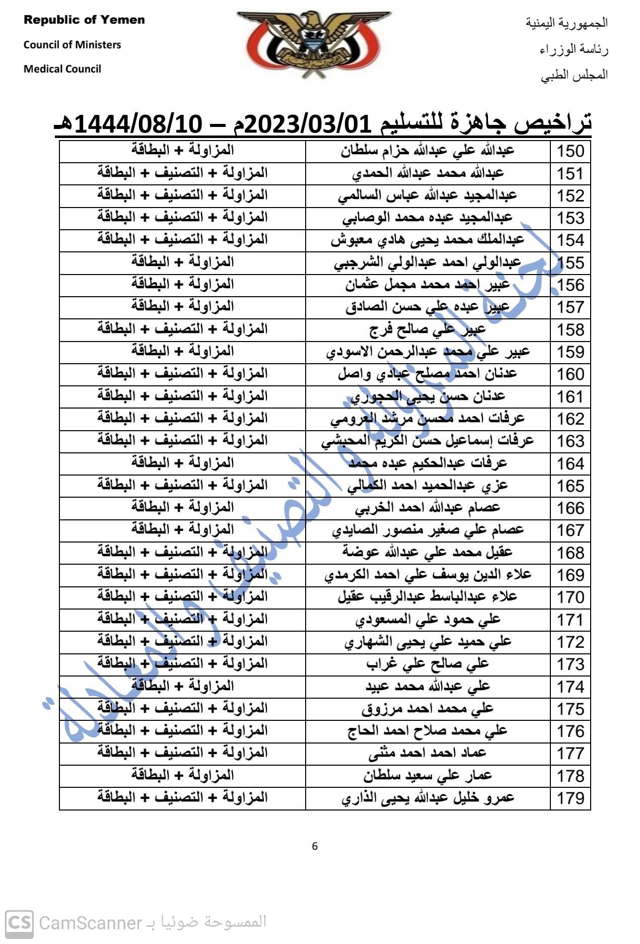 كشف بالتراخيص الجاهزة لدى المجلس لمطلع شهر مارس 2023