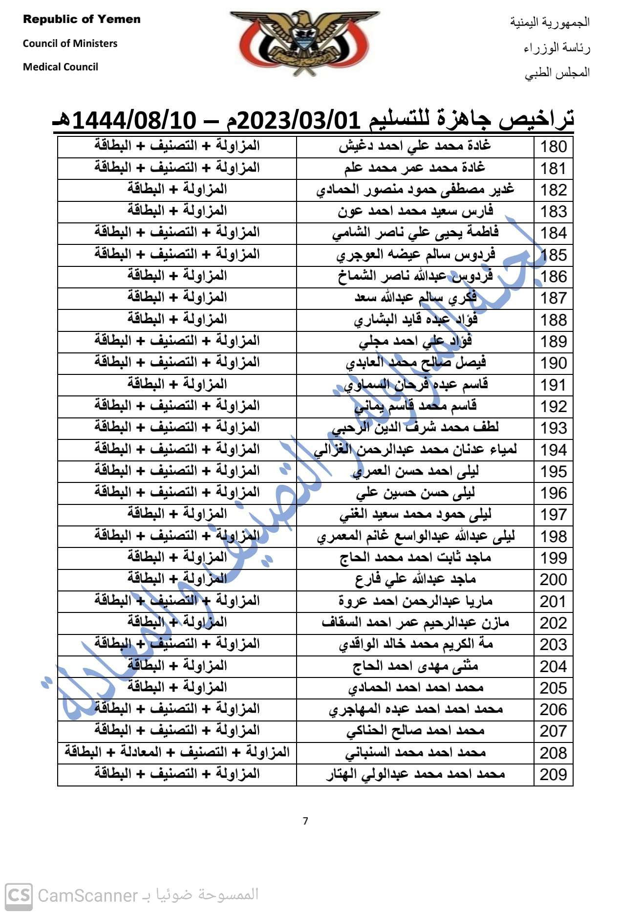 كشف بالتراخيص الجاهزة لدى المجلس لمطلع شهر مارس 2023