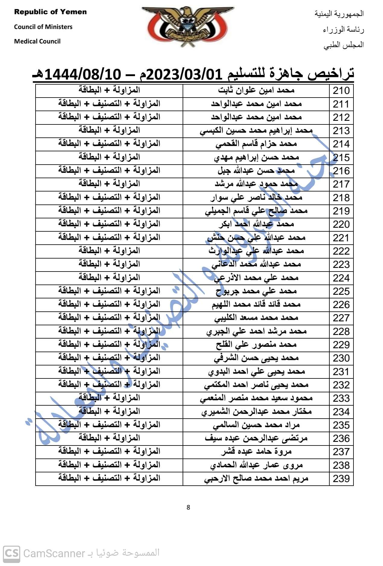 كشف بالتراخيص الجاهزة لدى المجلس لمطلع شهر مارس 2023