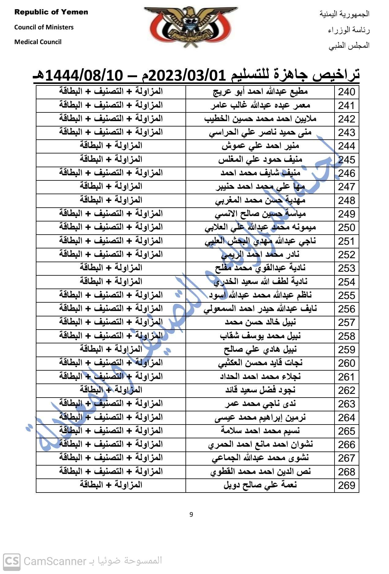 كشف بالتراخيص الجاهزة لدى المجلس لمطلع شهر مارس 2023