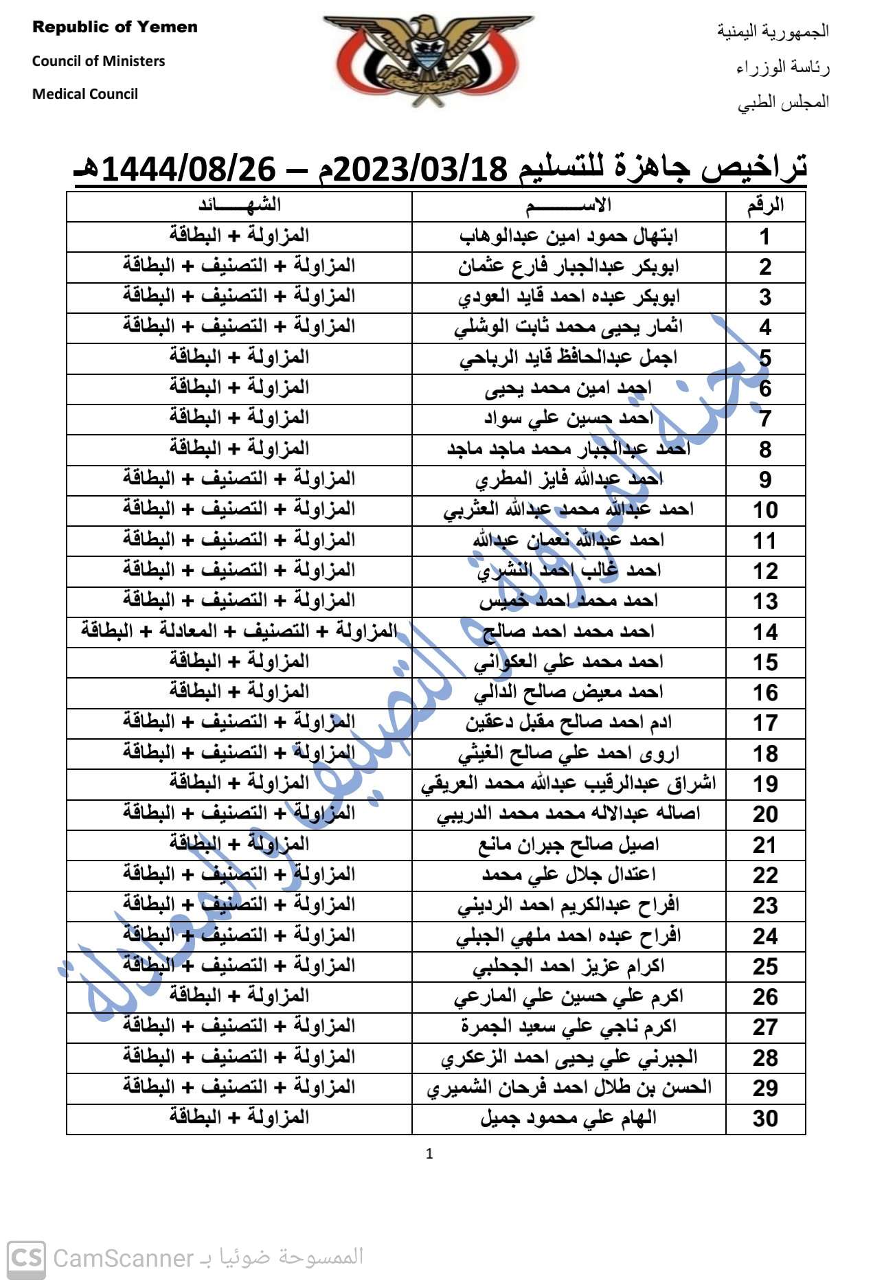 كشف بالتراخيص الجاهزة لدى المجلس بتاريخ 18-3-2023