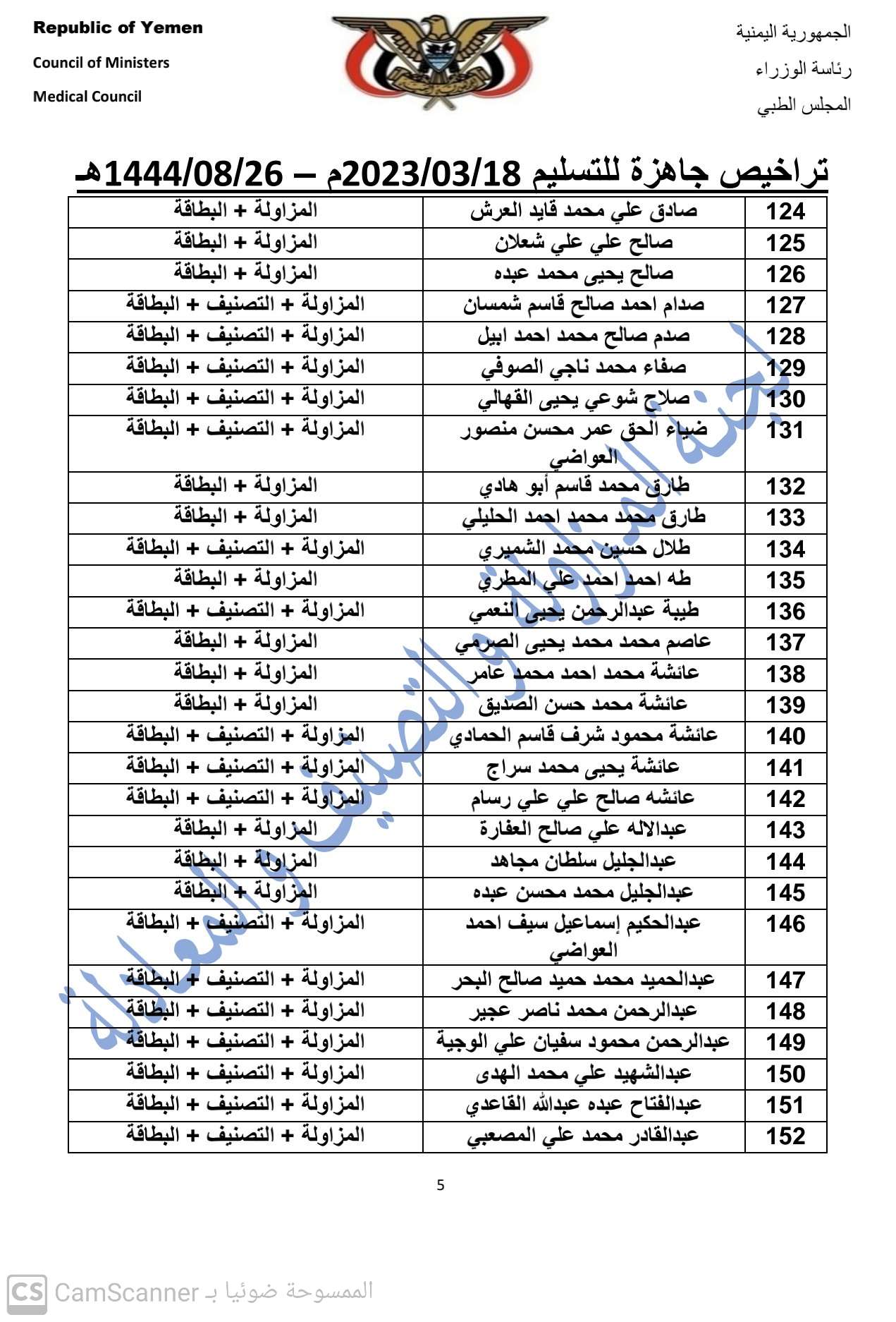 كشف بالتراخيص الجاهزة لدى المجلس بتاريخ 18-3-2023