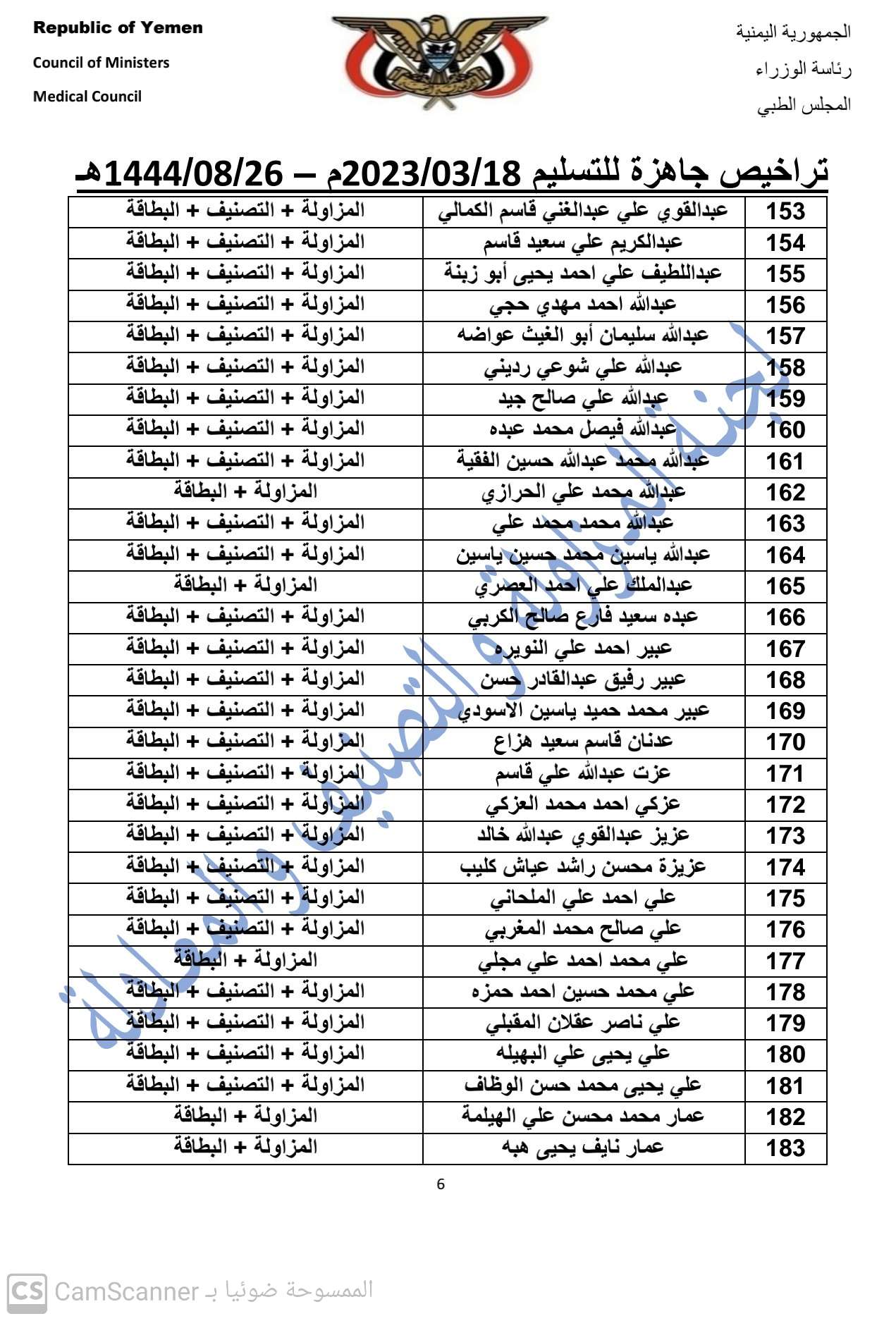 كشف بالتراخيص الجاهزة لدى المجلس بتاريخ 18-3-2023