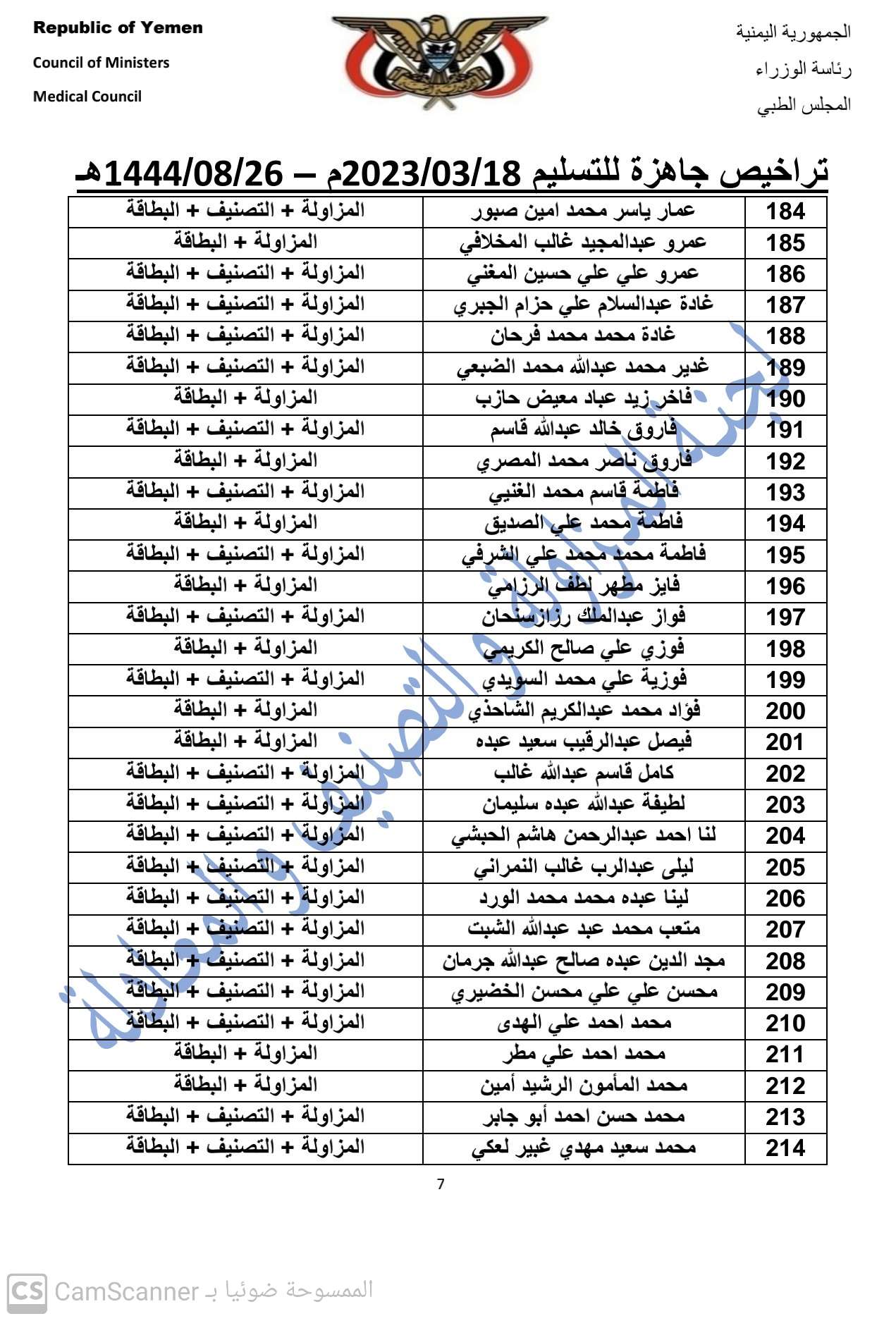 كشف بالتراخيص الجاهزة لدى المجلس بتاريخ 18-3-2023