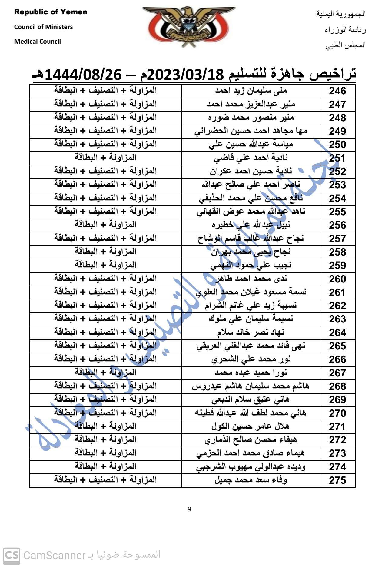 كشف بالتراخيص الجاهزة لدى المجلس بتاريخ 18-3-2023