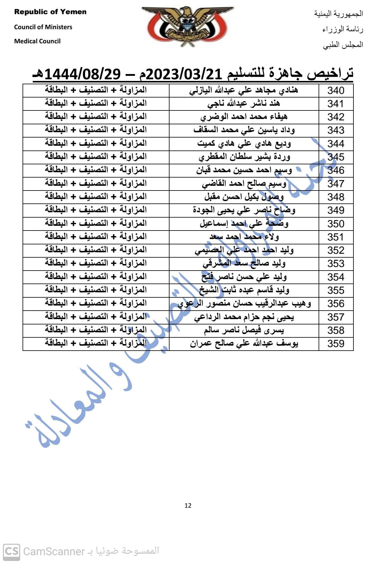 كشف بالتراخيص الجاهزة لدى المجلس بتاريخ 29 شعبان 1444هـ الموافق  21-3-2023   