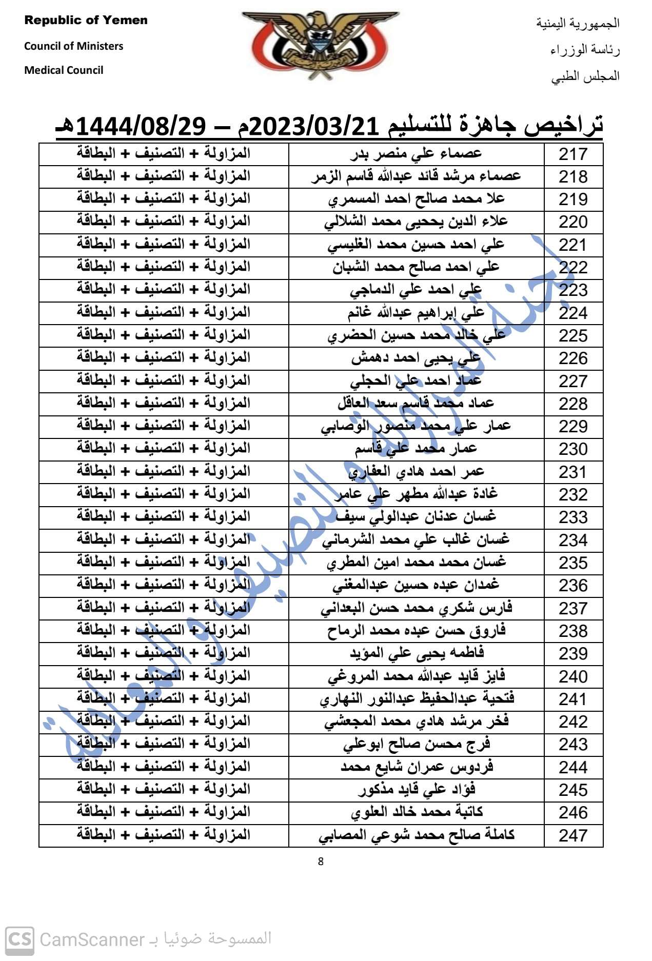 كشف بالتراخيص الجاهزة لدى المجلس بتاريخ 29 شعبان 1444هـ الموافق  21-3-2023   