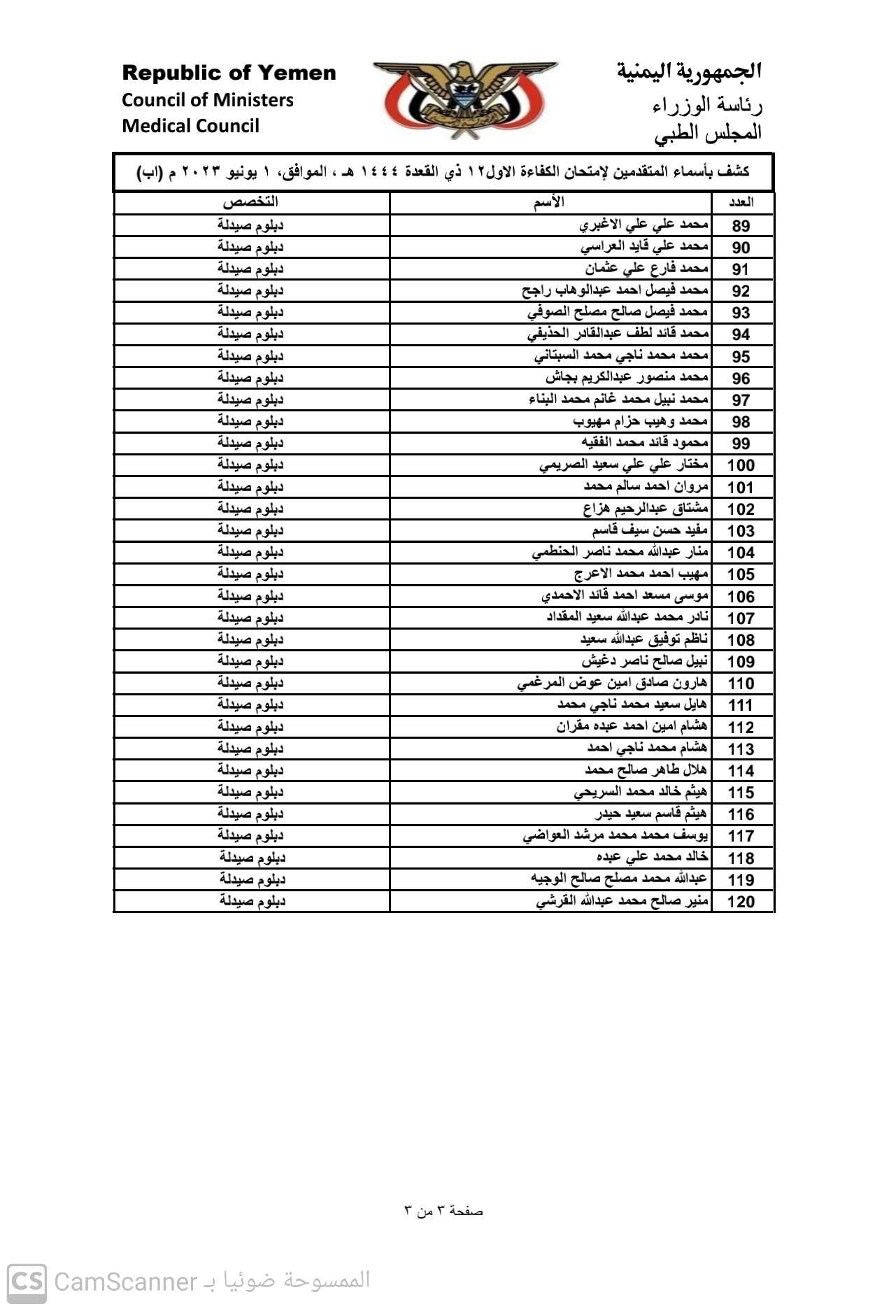 كشف باسماء الاخوة المتقدمين في (محافظة إب) لامتحان الكفاءة الاول 2023 ، للحصول على تراخيص مزاولة المهنة  تخصص (دبلوم صيدلة)