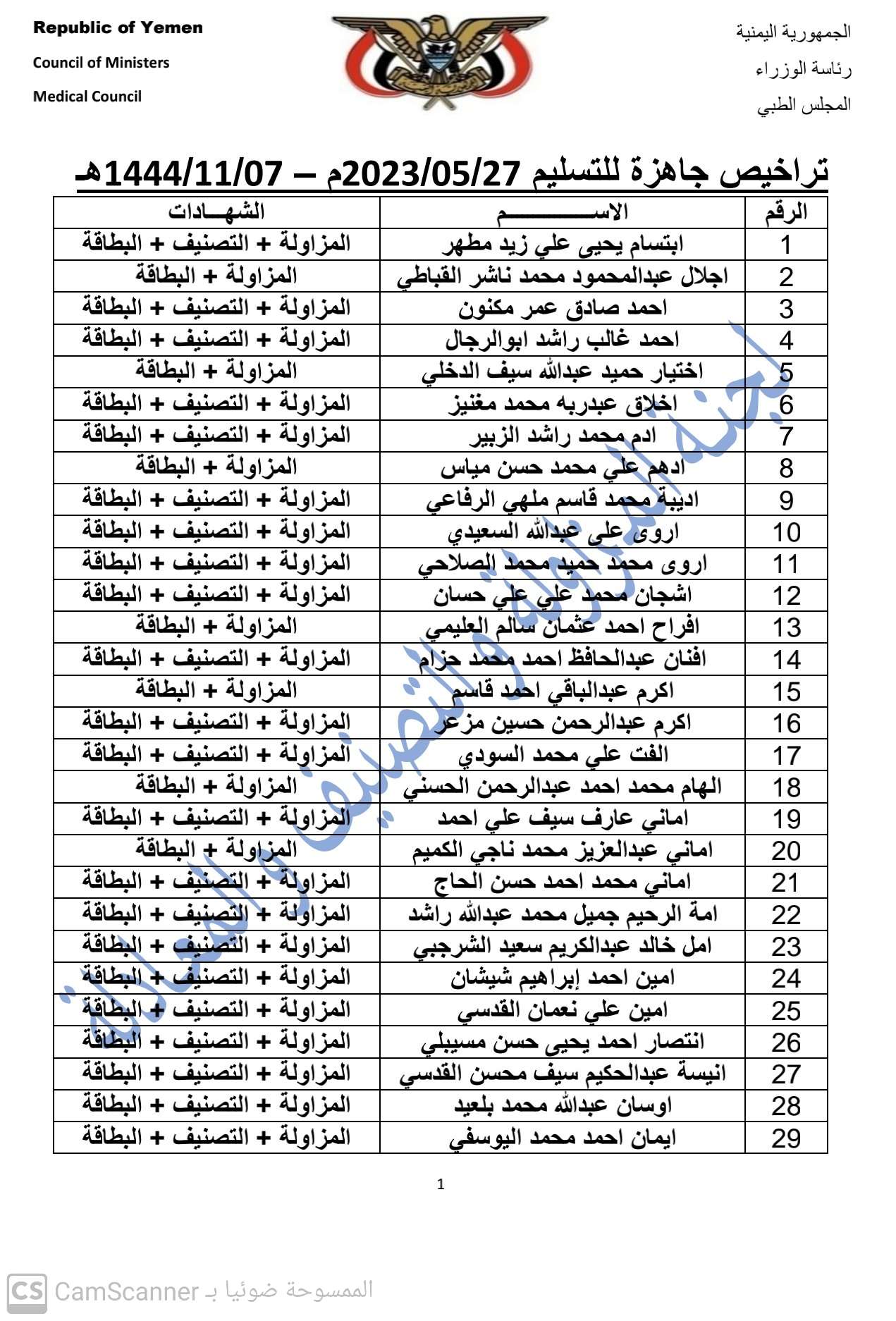كشف بالتراخيص الجاهزة لدى المجلس بتاريخ 7-11-1444هـ الموافق 27-5-2023  