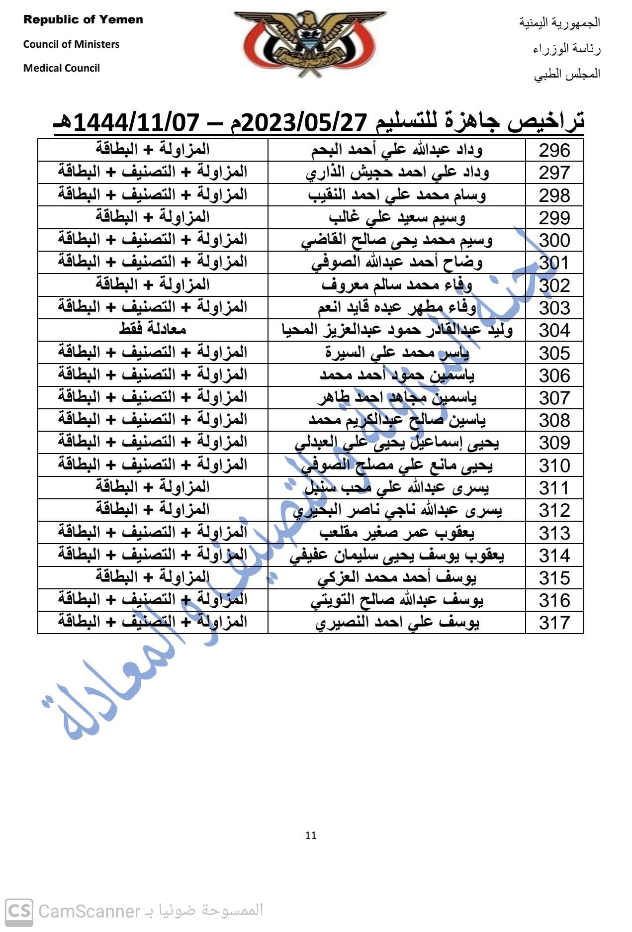 كشف بالتراخيص الجاهزة لدى المجلس بتاربخ 7-11-1444هـ الموافق 27-5-2023  