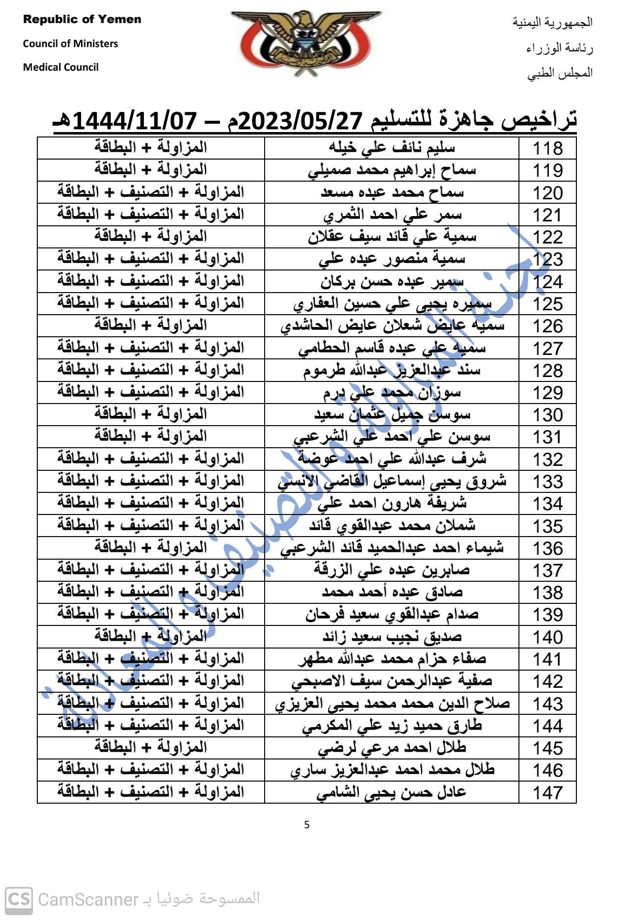 كشف بالتراخيص الجاهزة لدى المجلس بتاربخ 7-11-1444هـ الموافق 27-5-2023  