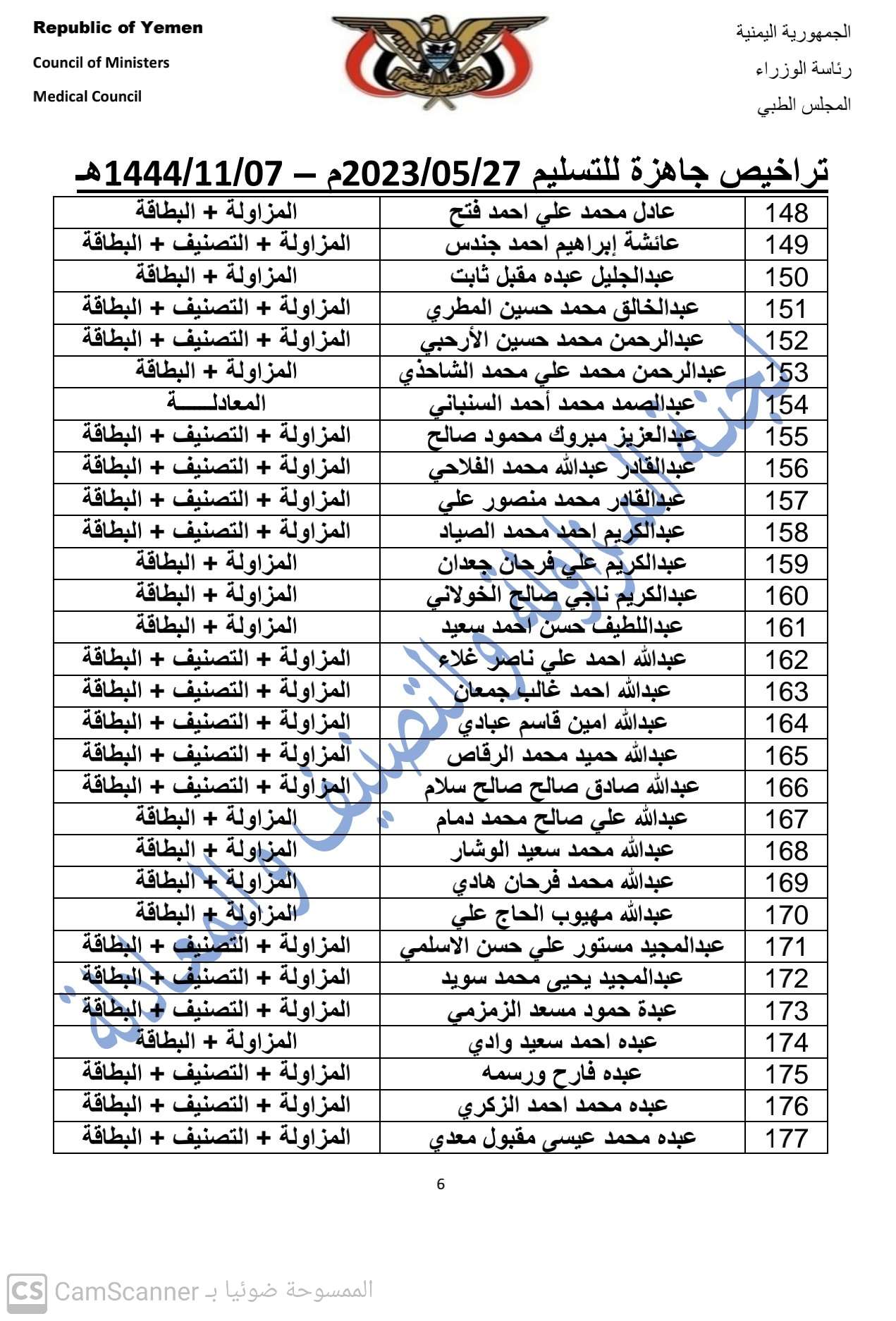 كشف بالتراخيص الجاهزة لدى المجلس بتاربخ 7-11-1444هـ الموافق 27-5-2023  