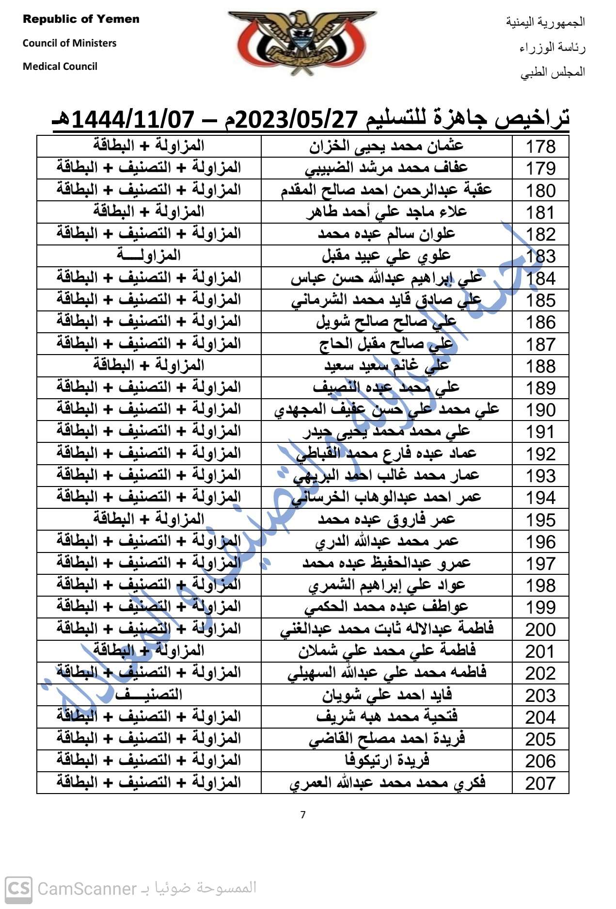 كشف بالتراخيص الجاهزة لدى المجلس بتاربخ 7-11-1444هـ الموافق 27-5-2023  