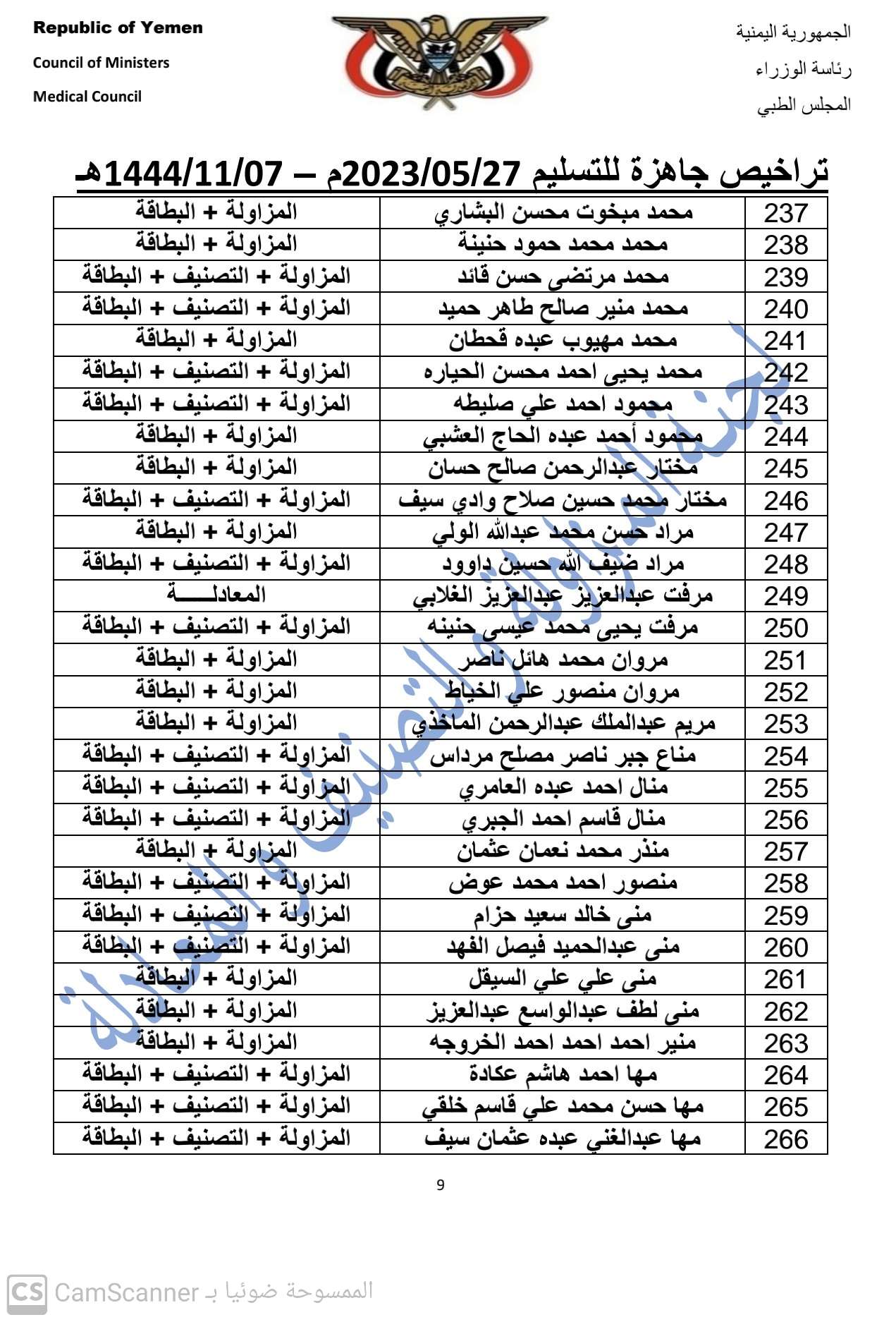 كشف بالتراخيص الجاهزة لدى المجلس بتاربخ 7-11-1444هـ الموافق 27-5-2023  