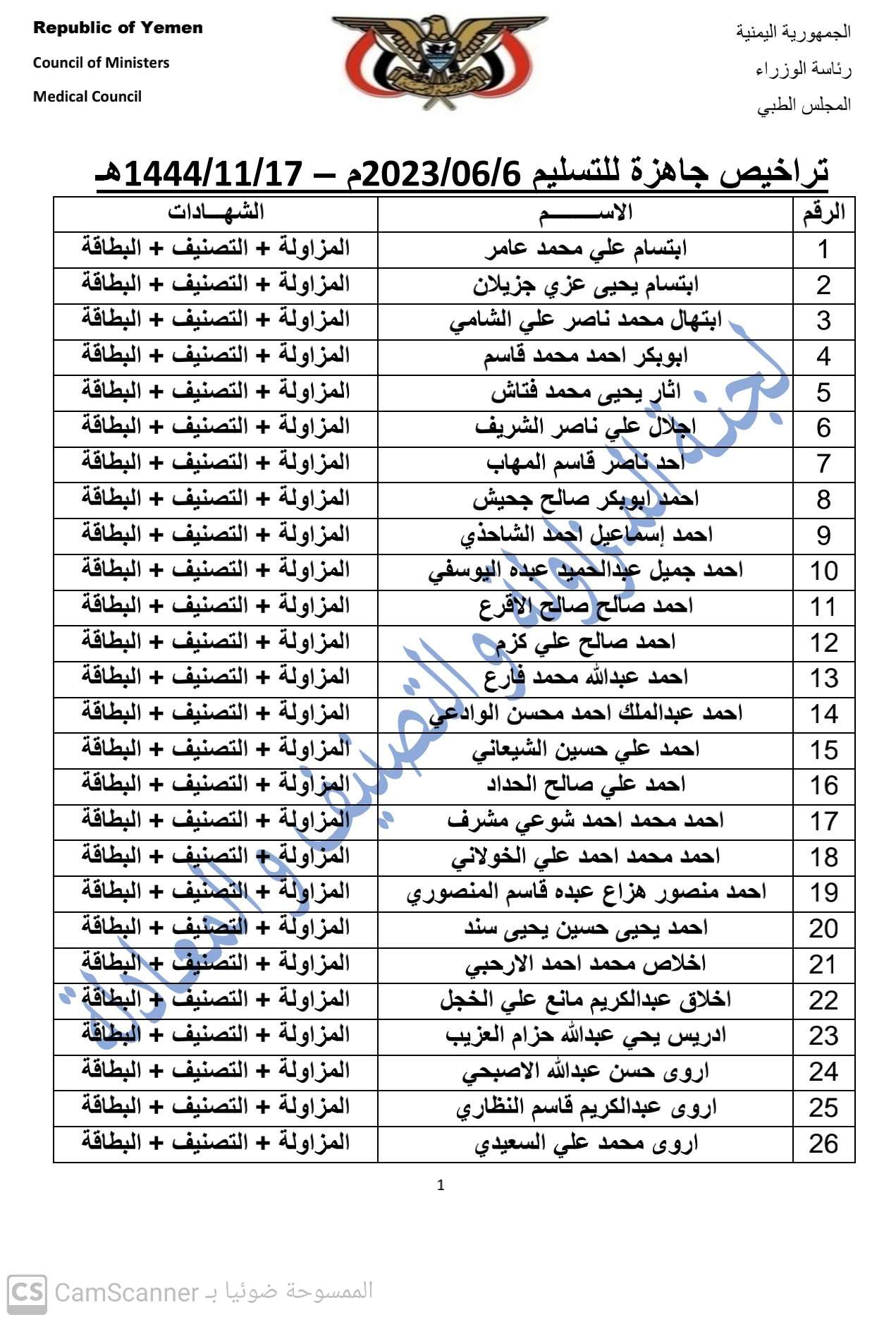 كشف بالتراخيص الجاهزة لدى المجلس بتاريخ 17-11-1444هـ الموافق 6-6-2023
