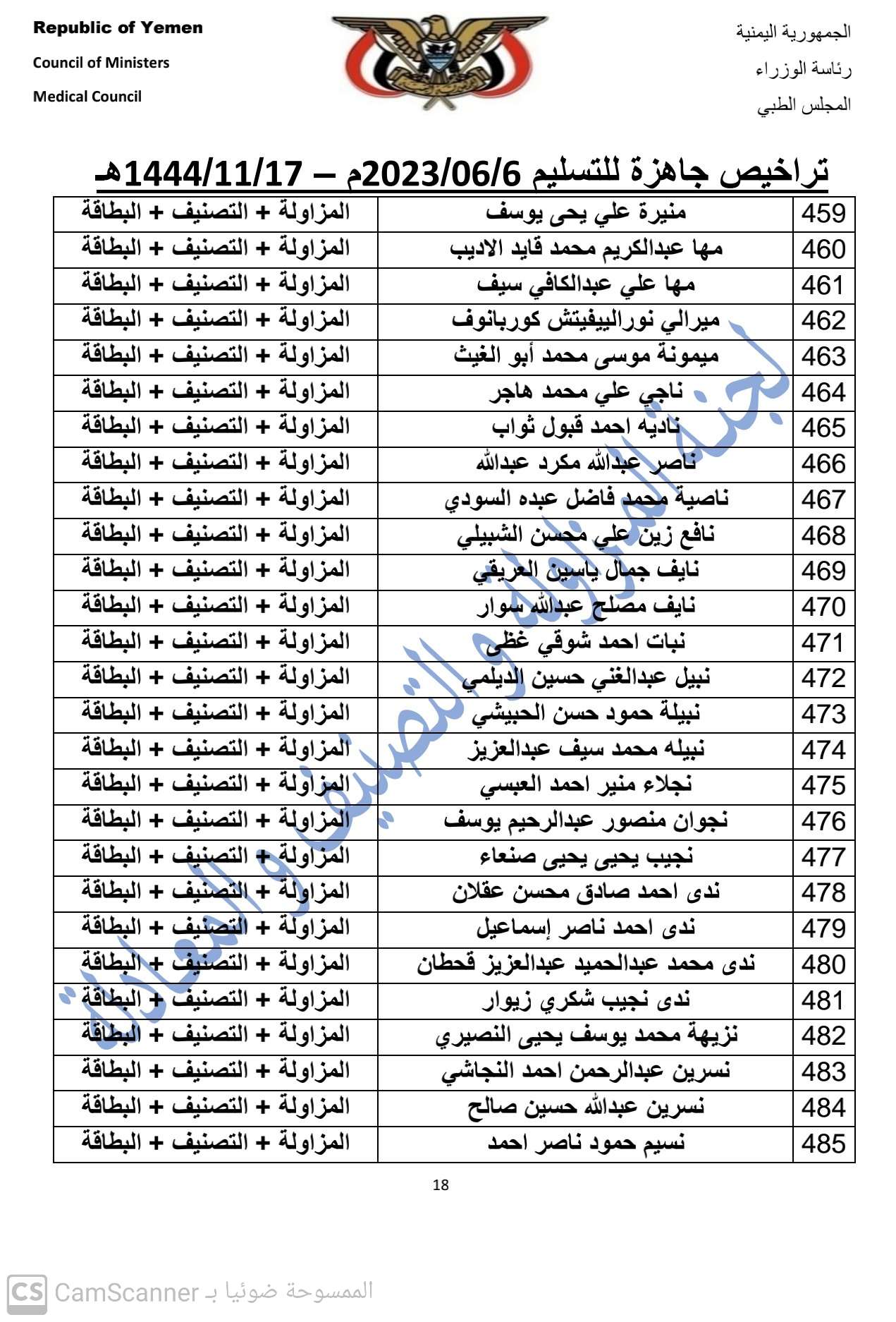 كشف بالتراخيص الجاهزة لدى المجلس بتاريخ 17-11-1444هـ الموافق 6-6-2023