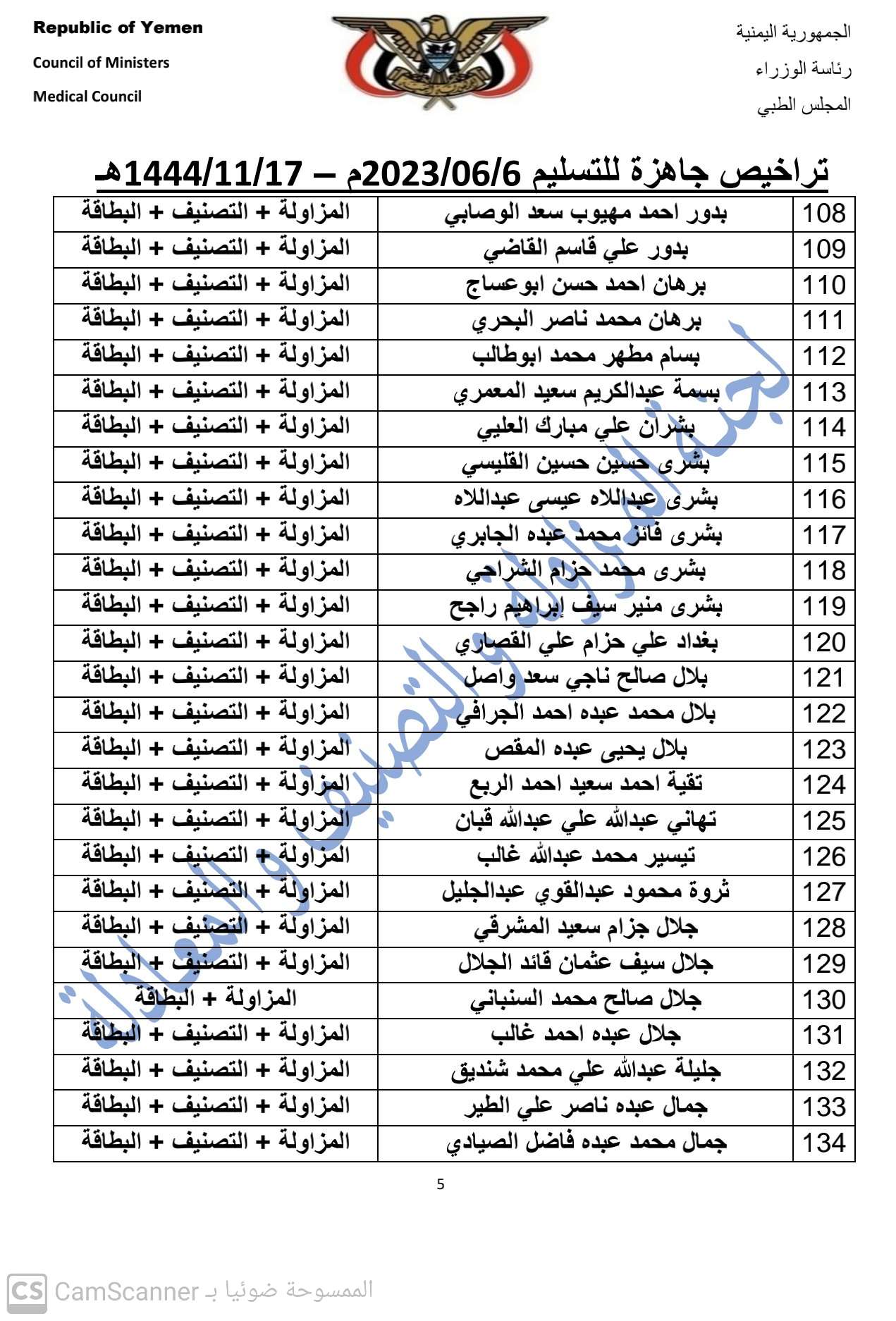 كشف بالتراخيص الجاهزة لدى المجلس بتاريخ 17-11-1444هـ الموافق 6-6-2023