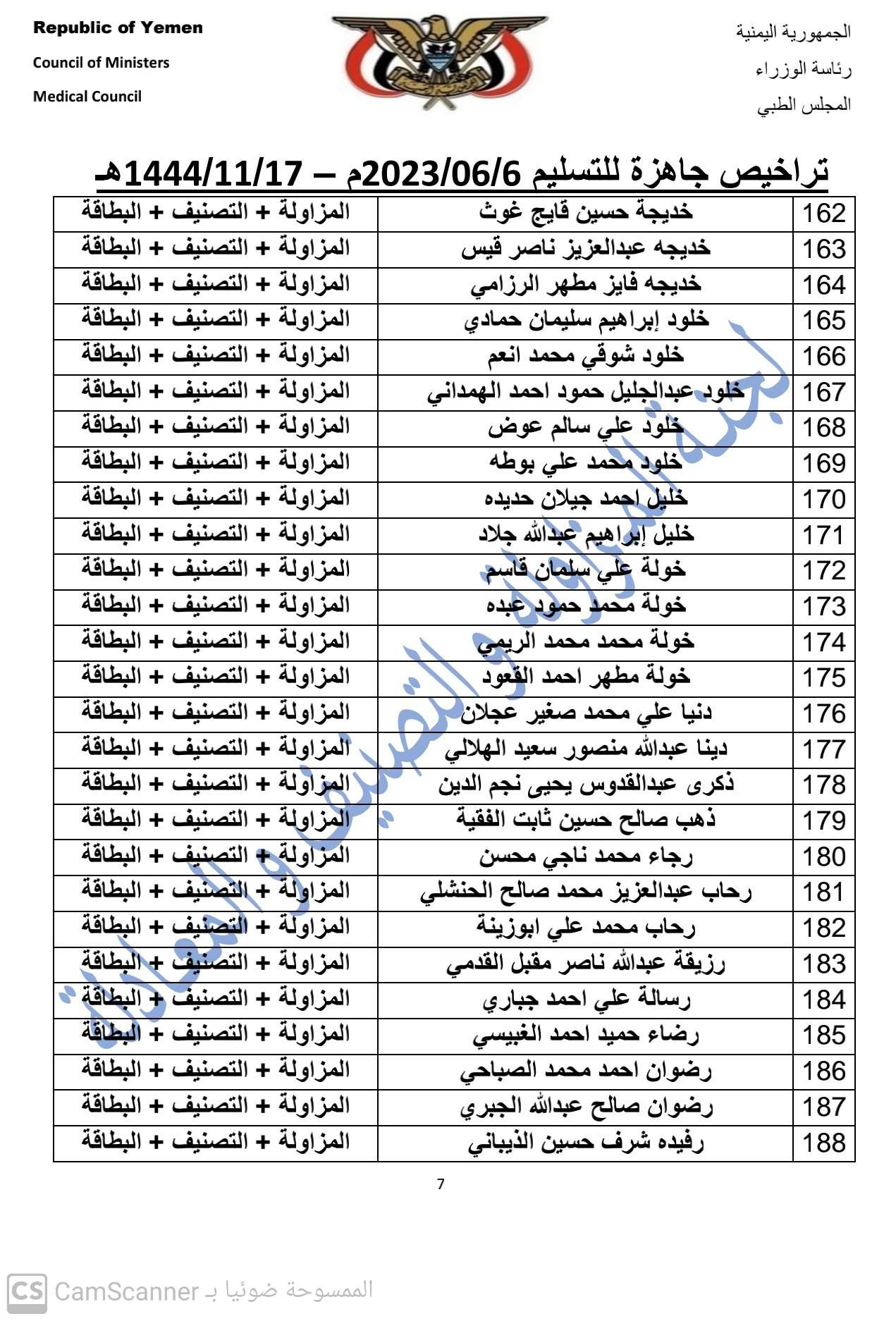 كشف بالتراخيص الجاهزة لدى المجلس بتاريخ 17-11-1444هـ الموافق 6-6-2023