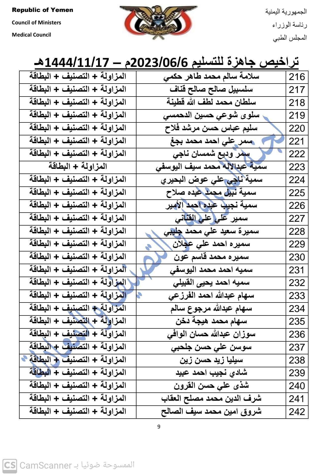 كشف بالتراخيص الجاهزة لدى المجلس بتاريخ 17-11-1444هـ الموافق 6-6-2023