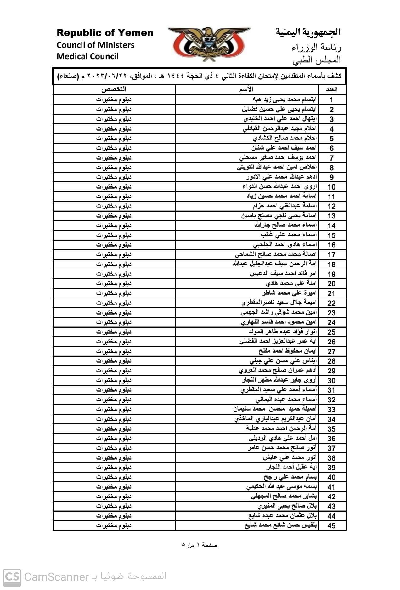 كشف باسماء المتقدمين لامتحان الكفاء الثاني 2023 بامانة العاصمة صنعاء للحصول على تراخيص مزاولة المهنة تخصص (دبلوم مختبرات)
