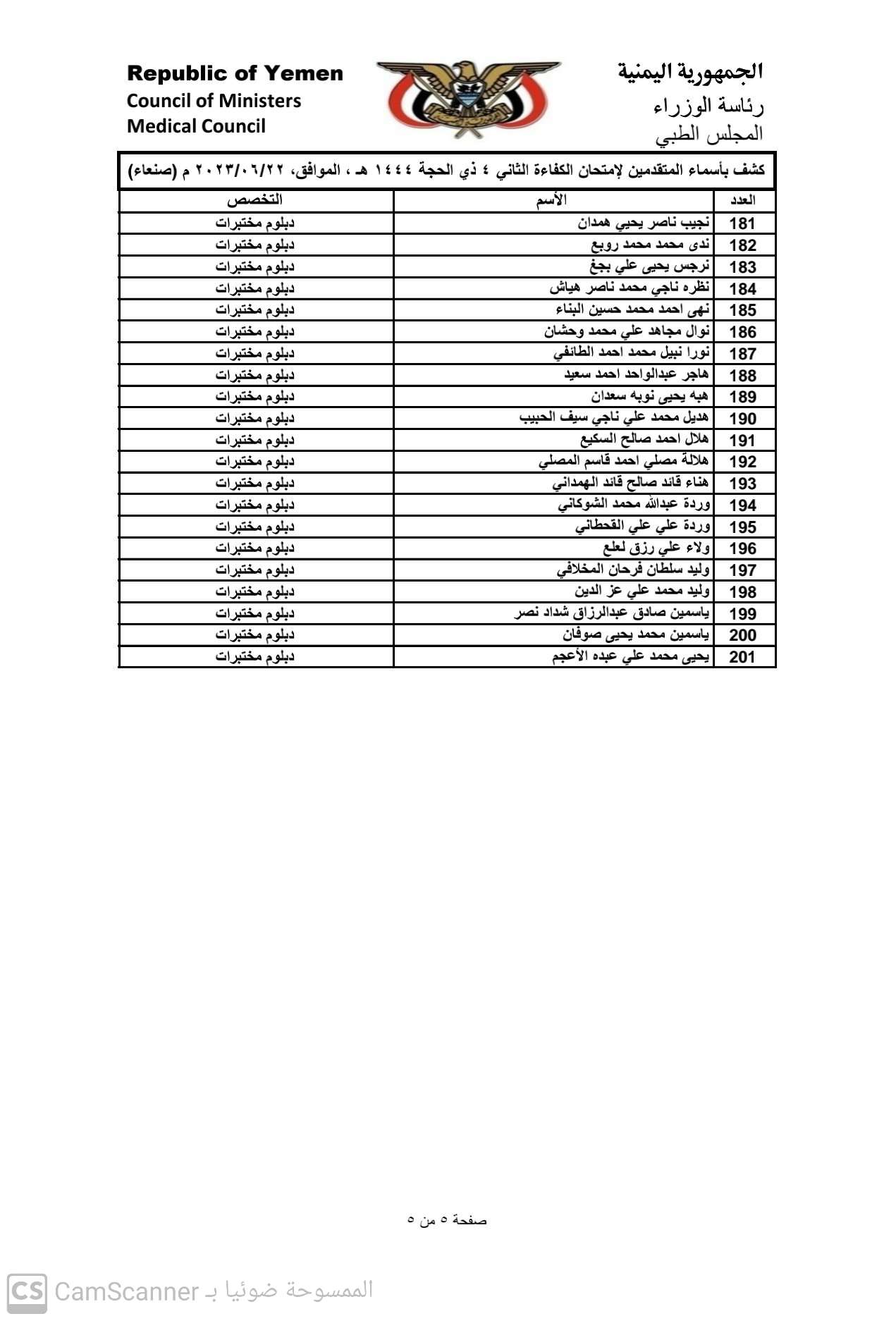 كشف باسماء المتقدمين لامتحان الكفاء الثاني 2023 بامانة العاصمة صنعاء للحصول على تراخيص مزاولة المهنة تخصص (دبلوم مختبرات)