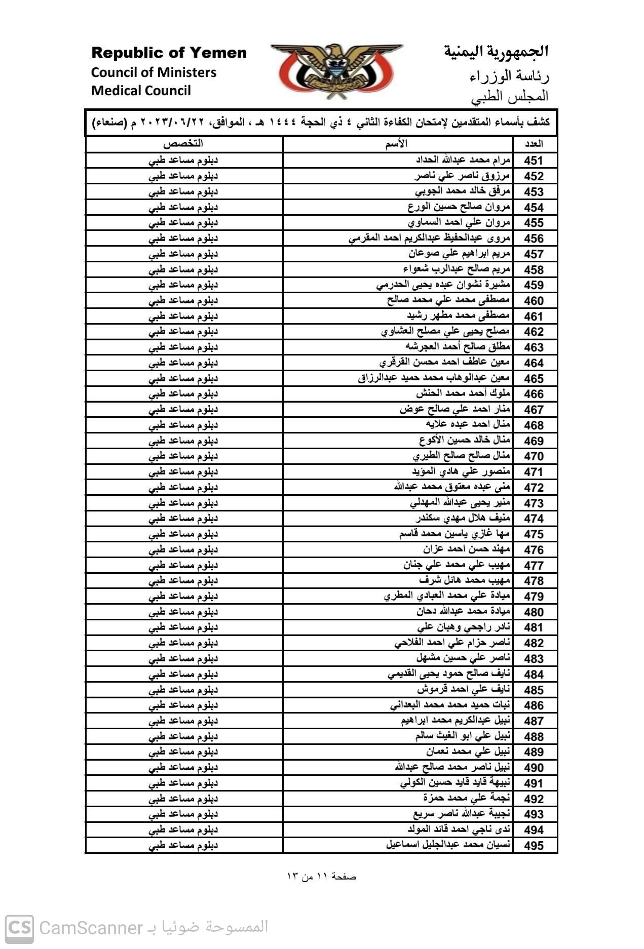 كشف باسماء المتقدمين لامتحان الكفاء الثاني 2023 بامانة العاصمة صنعاء للحصول على تراخيص مزاولة المهنة تخصص (دبلوم مساعد طبي)