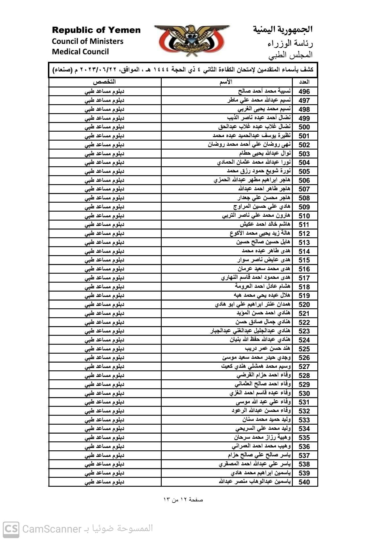 كشف باسماء المتقدمين لامتحان الكفاء الثاني 2023 بامانة العاصمة صنعاء للحصول على تراخيص مزاولة المهنة تخصص (دبلوم مساعد طبي)