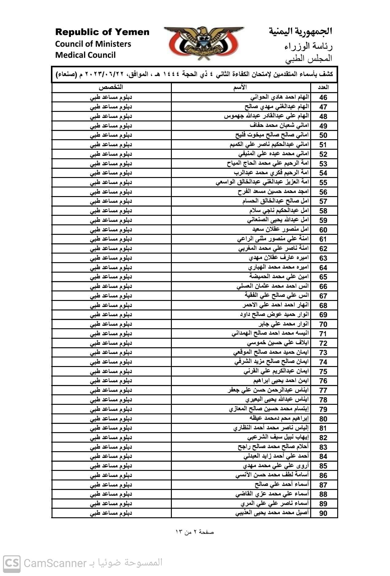 كشف باسماء المتقدمين لامتحان الكفاء الثاني 2023 بامانة العاصمة صنعاء للحصول على تراخيص مزاولة المهنة تخصص (دبلوم مساعد طبي)
